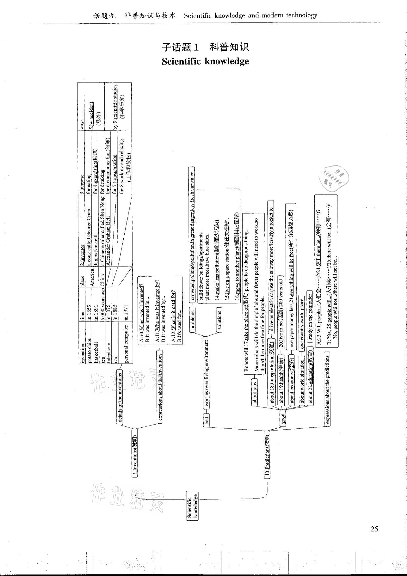 2021年指南針初中英語話題復(fù)習(xí)&nbsp;參考答案第25頁