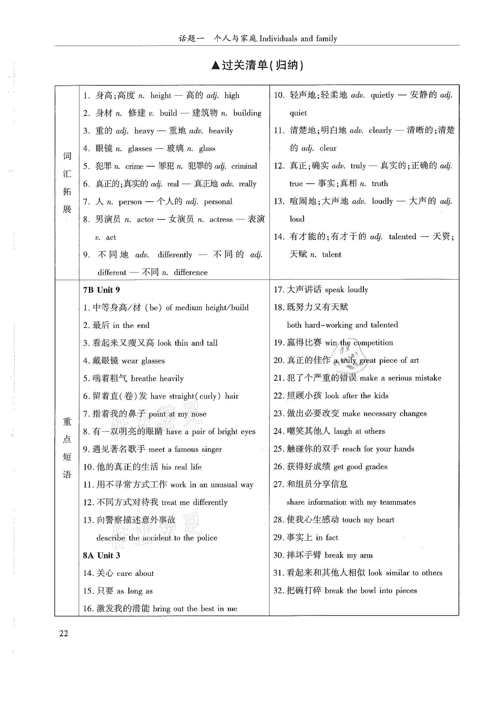 2021年指南針初中英語(yǔ)話題復(fù)習(xí)&nbsp;第22頁(yè)