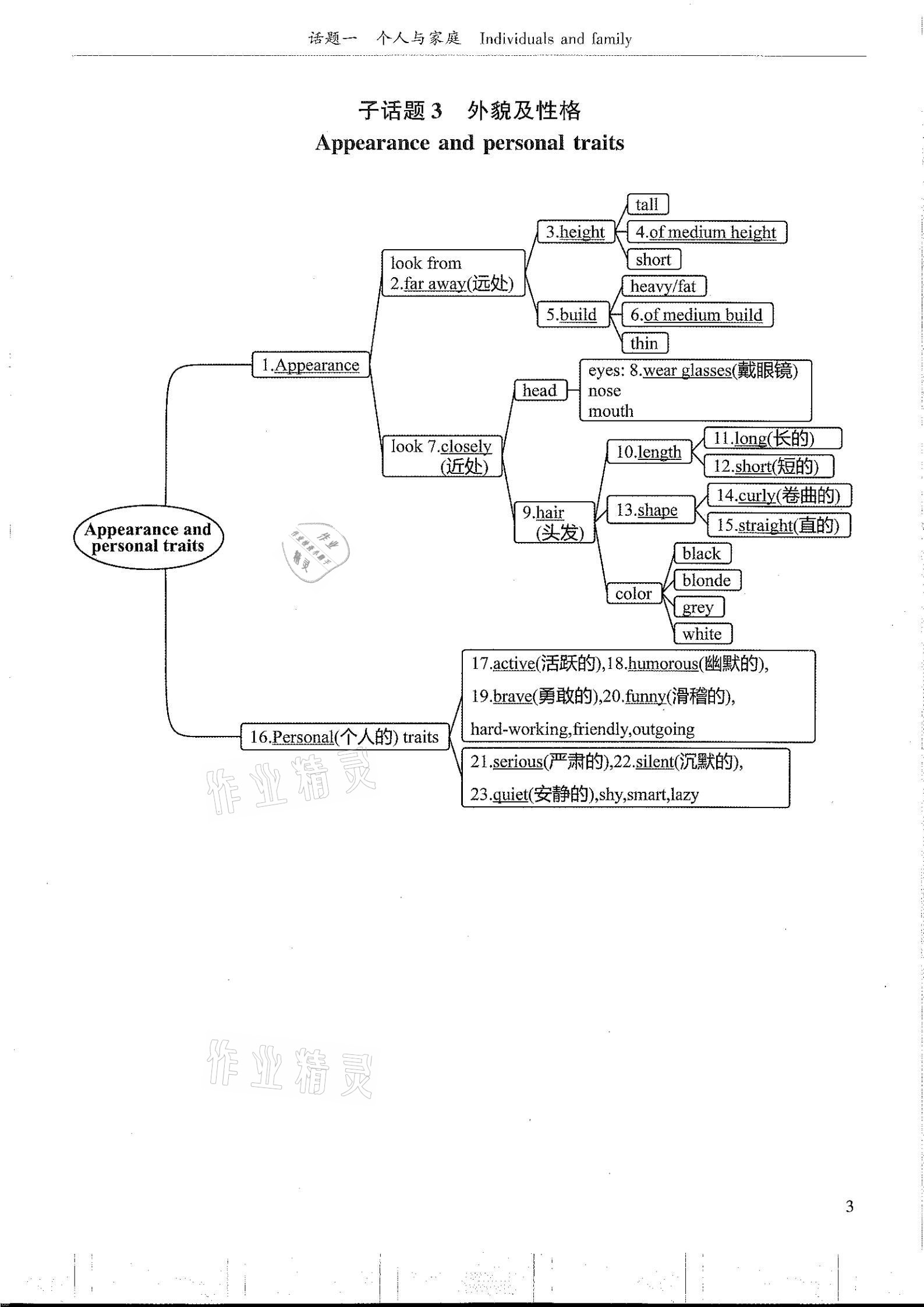 2021年指南針初中英語話題復(fù)習(xí)&nbsp;參考答案第3頁