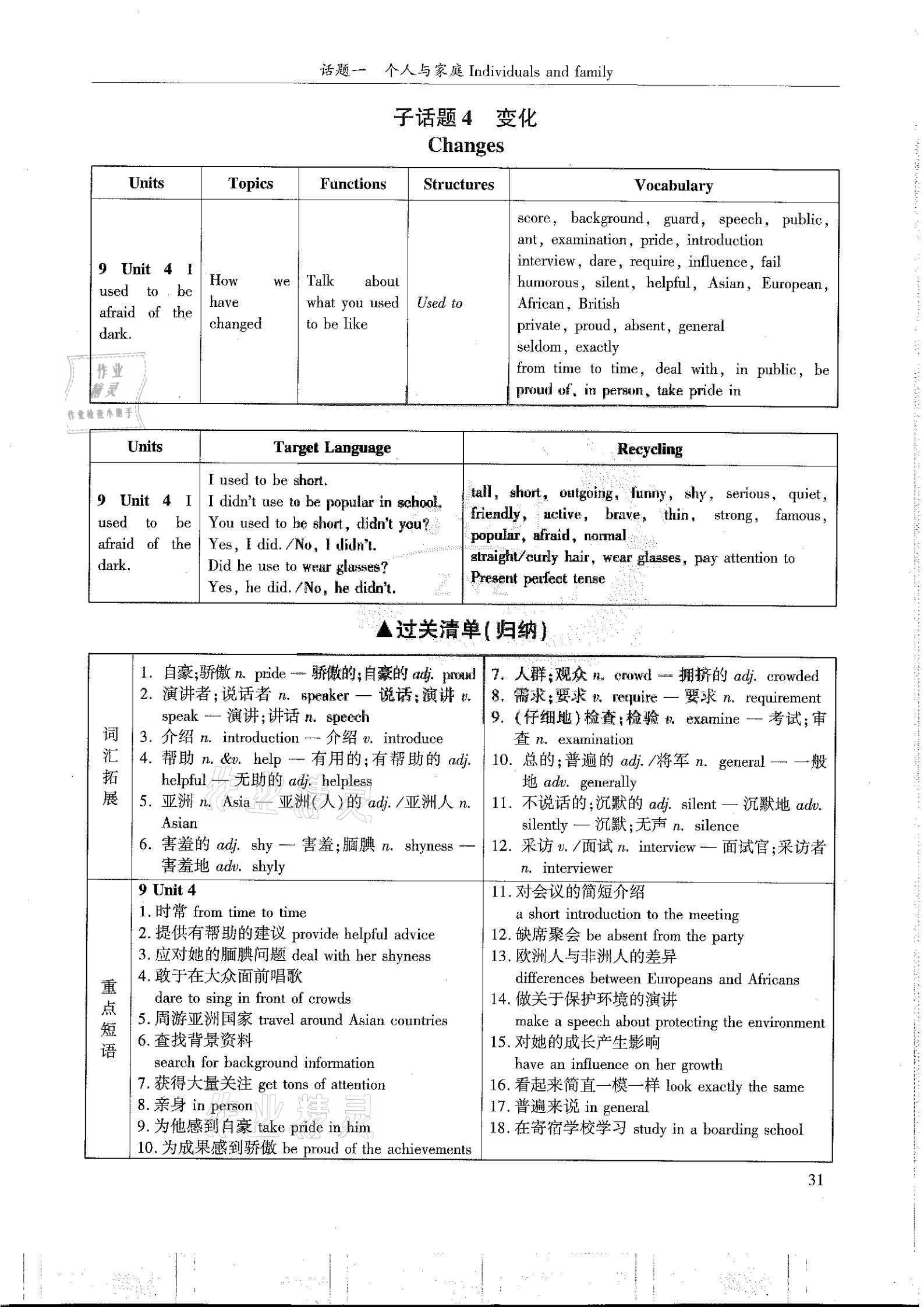 2021年指南針初中英語話題復習&nbsp;第31頁