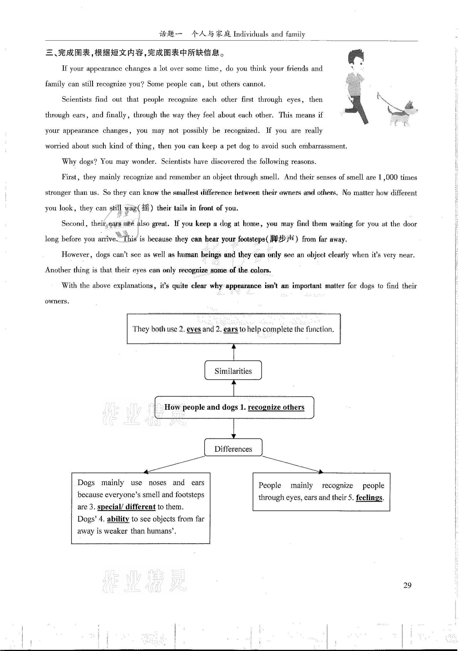 2021年指南針初中英語話題復習&nbsp;第29頁
