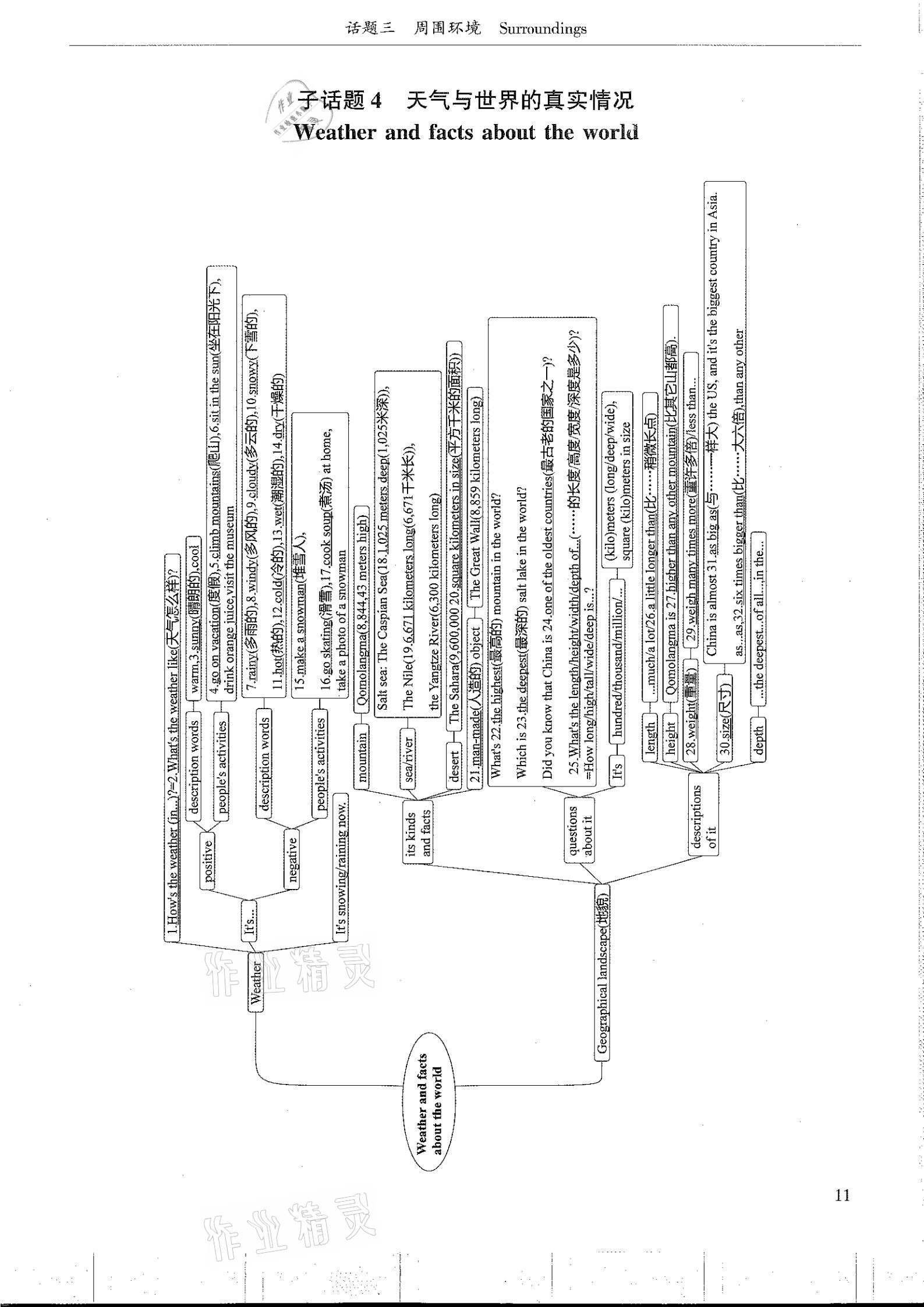 2021年指南針初中英語話題復(fù)習&nbsp;參考答案第11頁