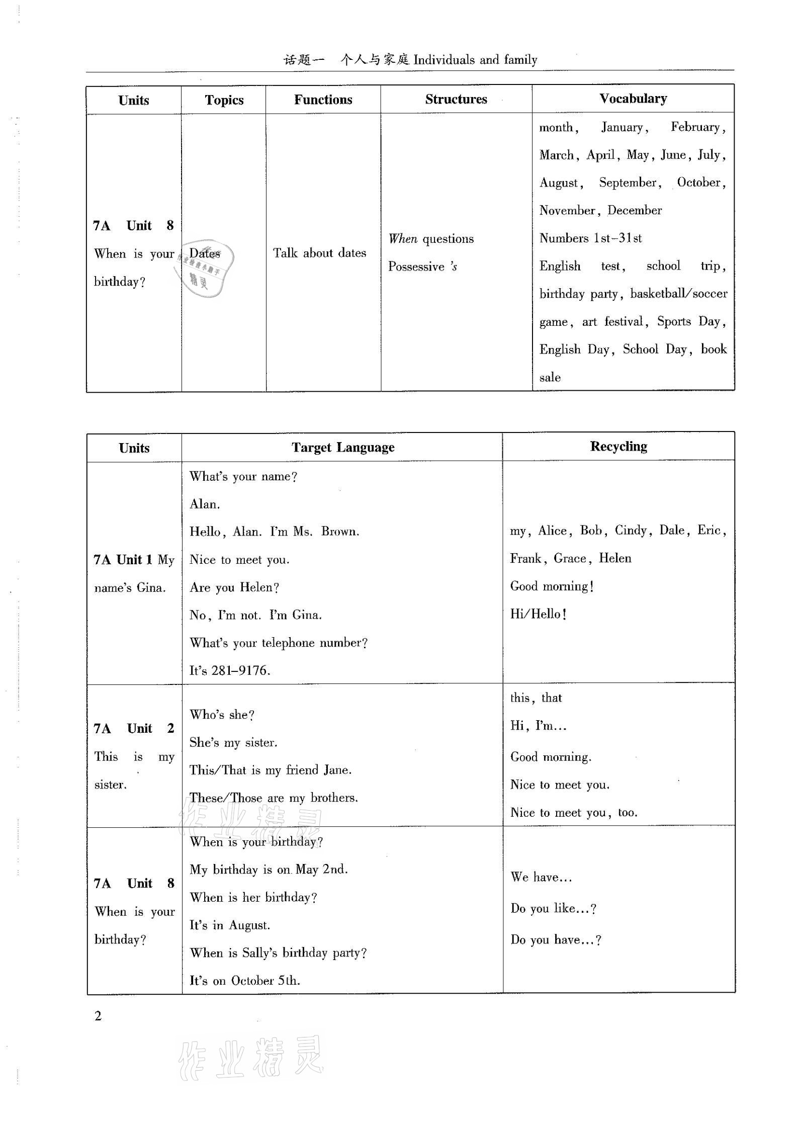 2021年指南針初中英語話題復(fù)習(xí)&nbsp;第2頁