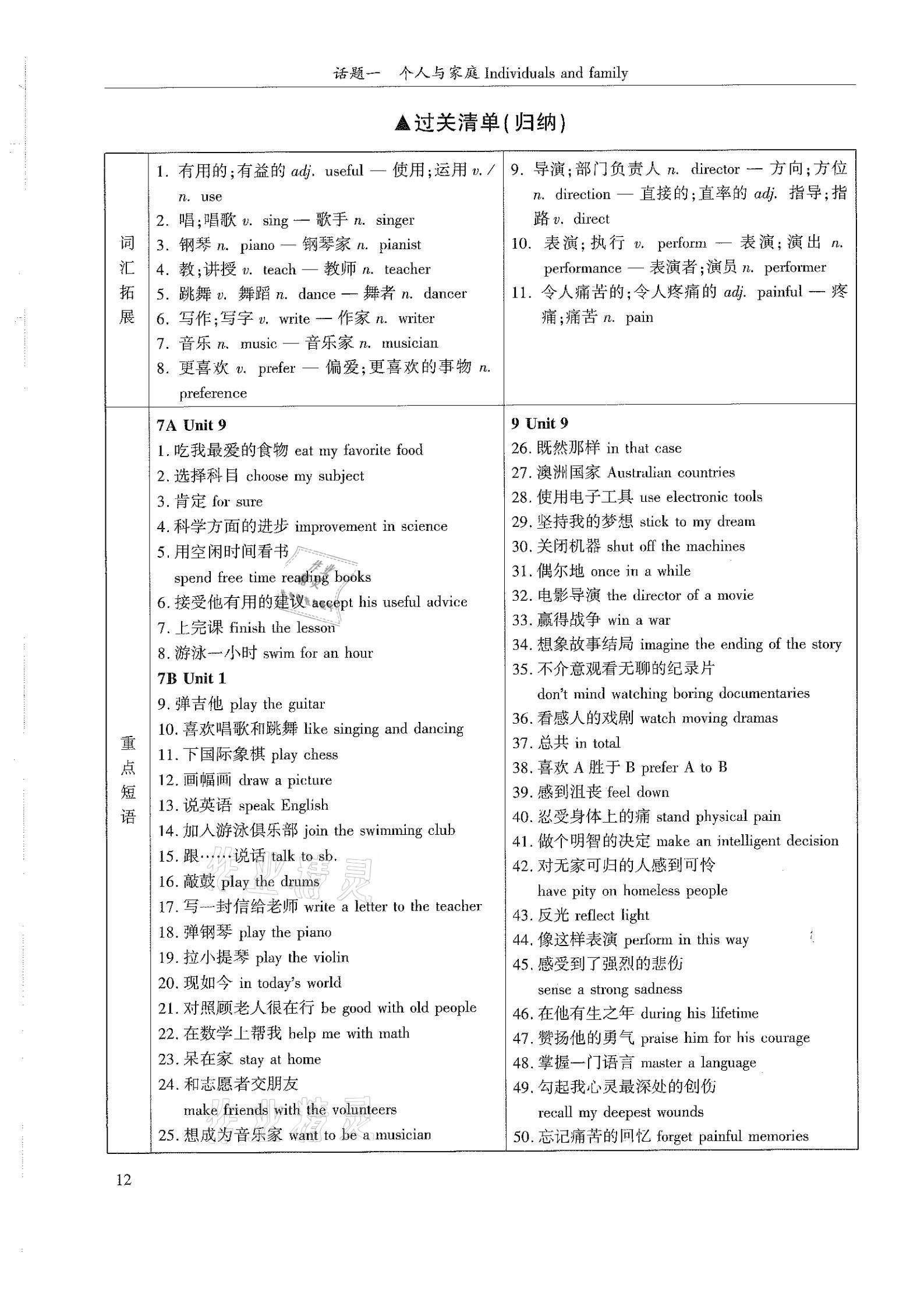 2021年指南針初中英語話題復(fù)習(xí)&nbsp;第12頁