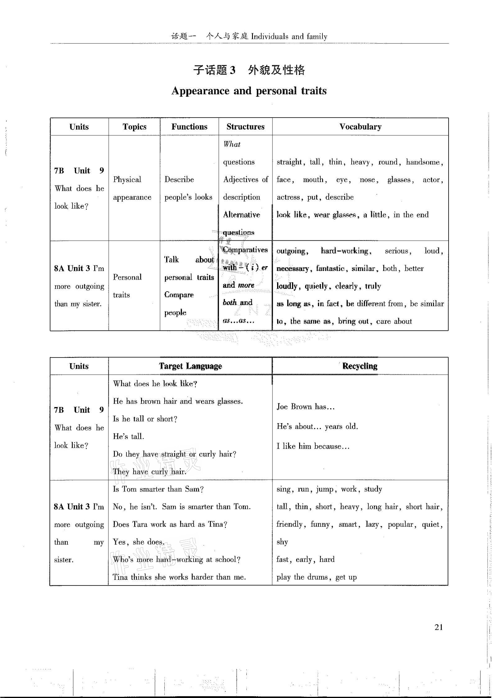 2021年指南針初中英語話題復(fù)習(xí)&nbsp;第21頁