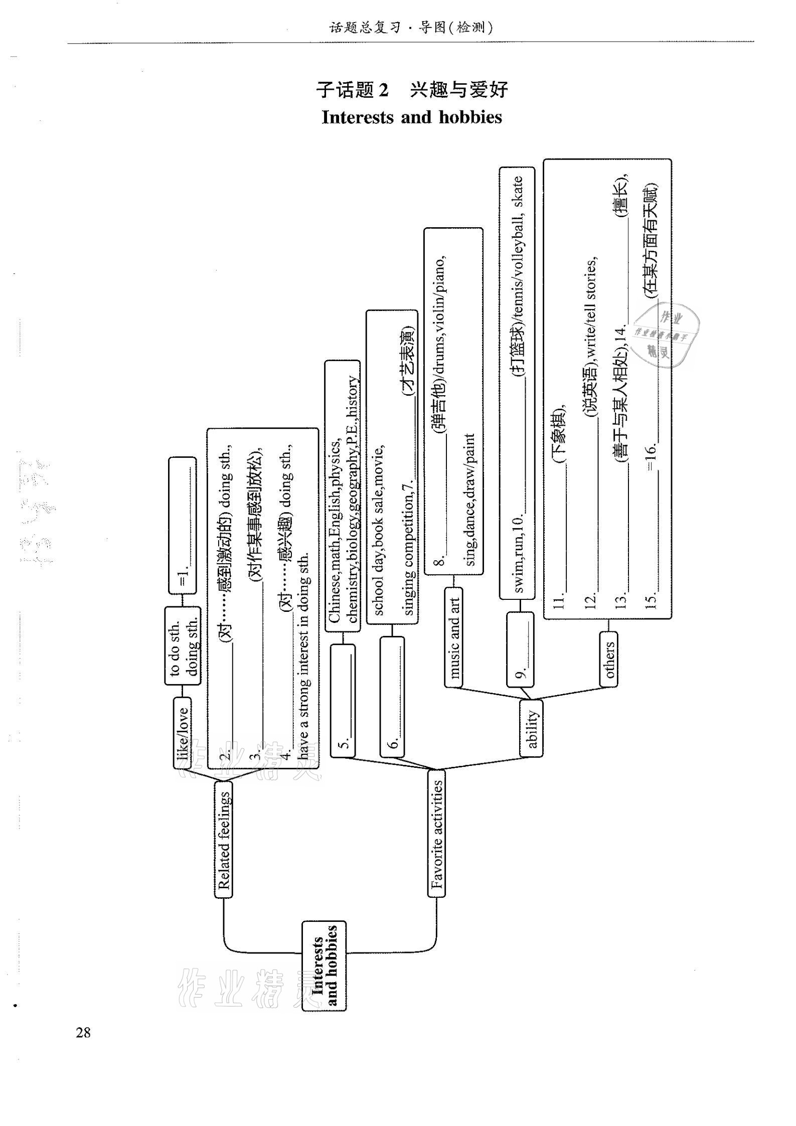 2021年指南針初中英語(yǔ)話(huà)題復(fù)習(xí)&nbsp;參考答案第28頁(yè)