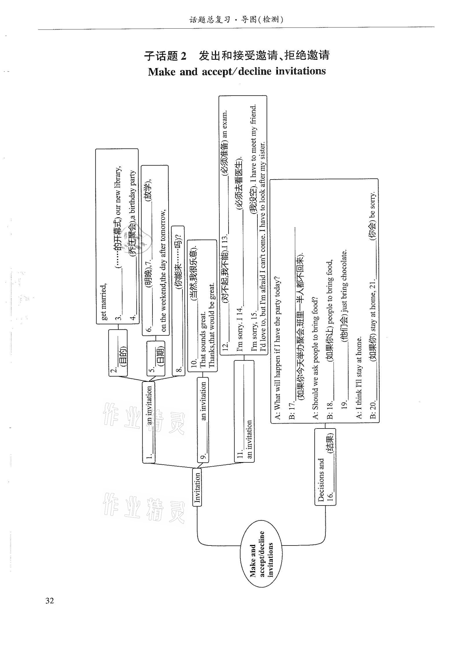 2021年指南針初中英語(yǔ)話題復(fù)習(xí)&nbsp;參考答案第32頁(yè)