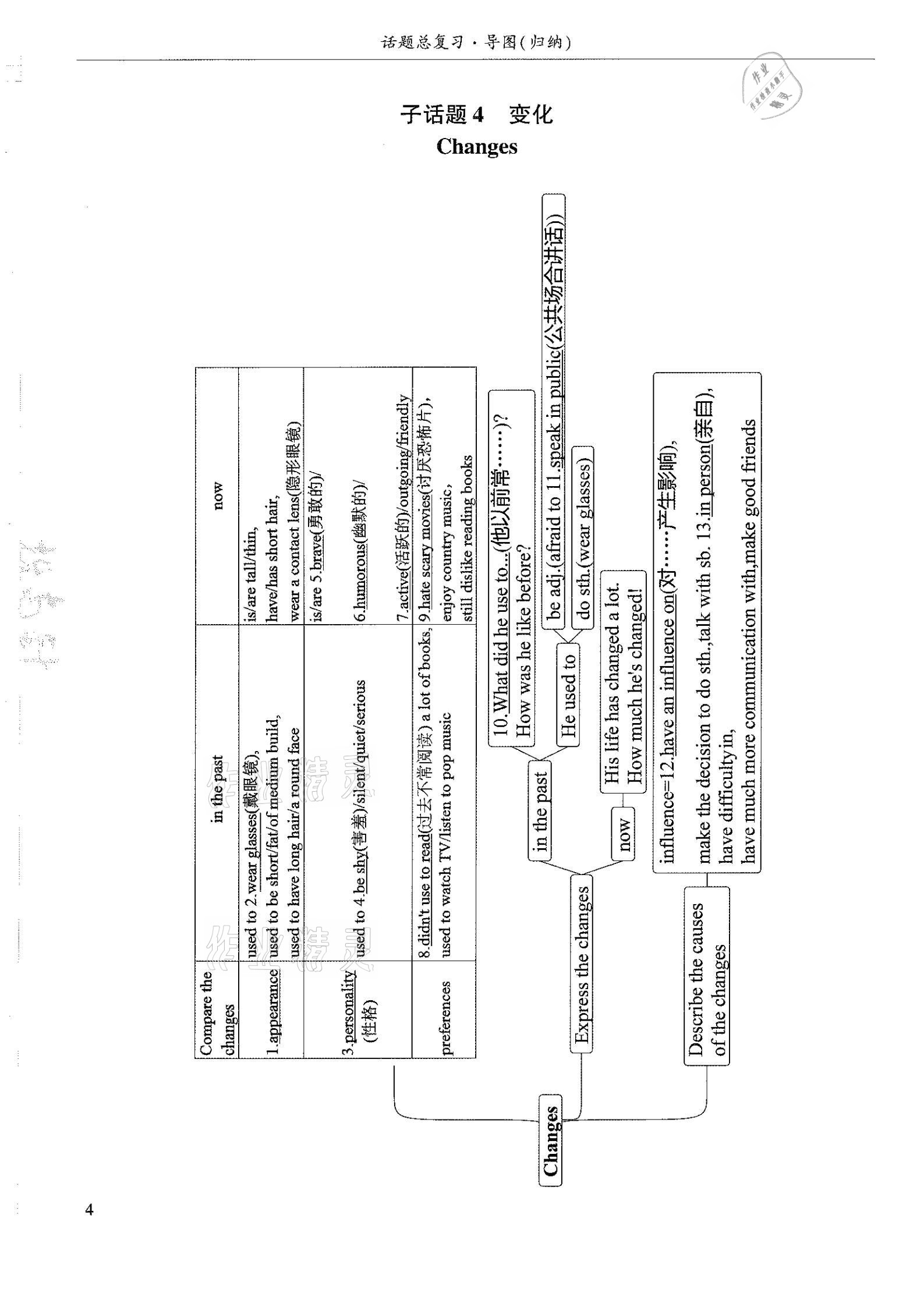 2021年指南針初中英語話題復(fù)習(xí)&nbsp;參考答案第4頁
