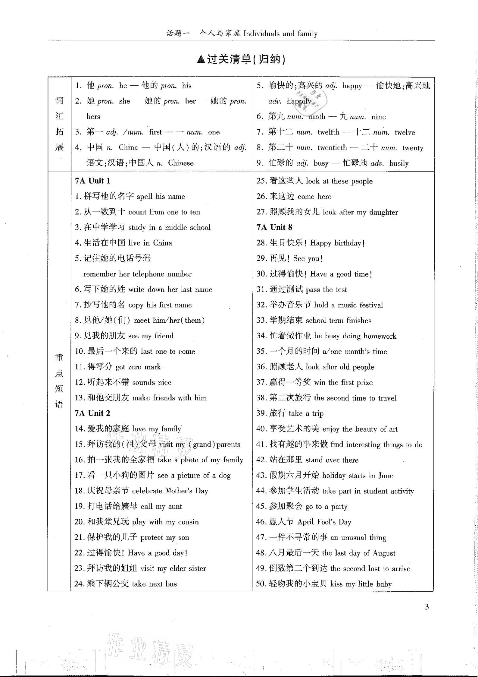 2021年指南針初中英語(yǔ)話題復(fù)習(xí)&nbsp;第3頁(yè)