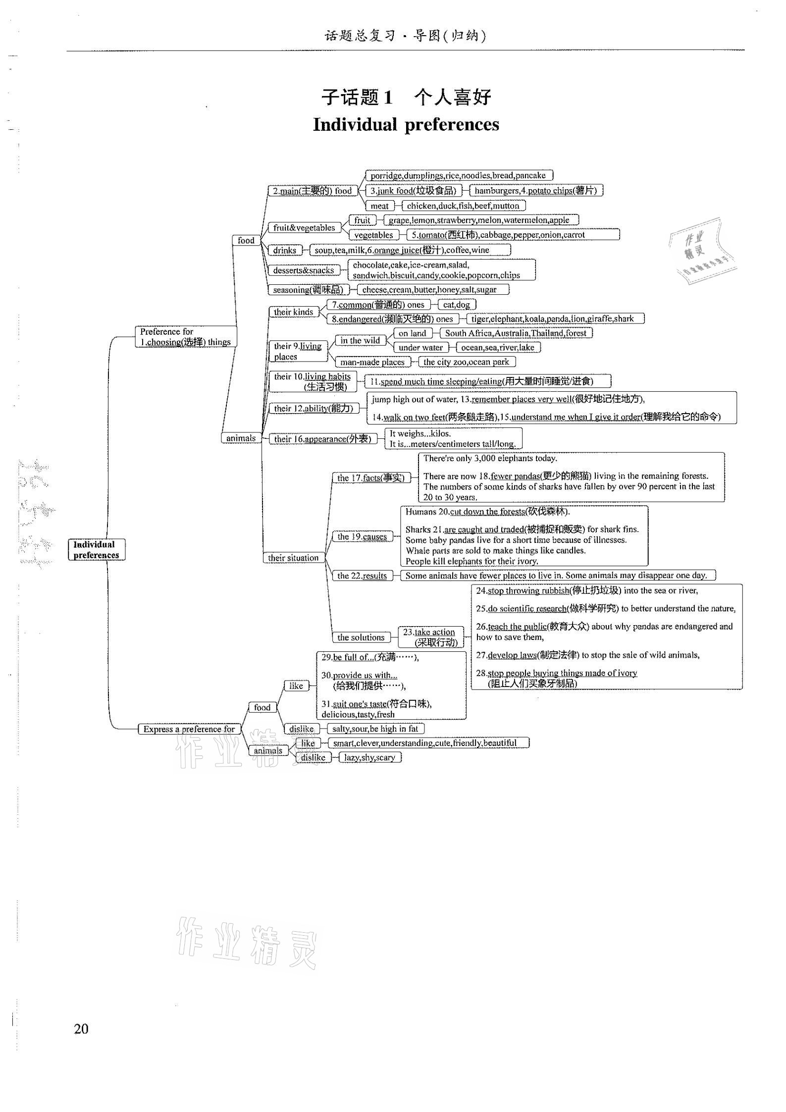 2021年指南針初中英語話題復(fù)習(xí)&nbsp;參考答案第20頁