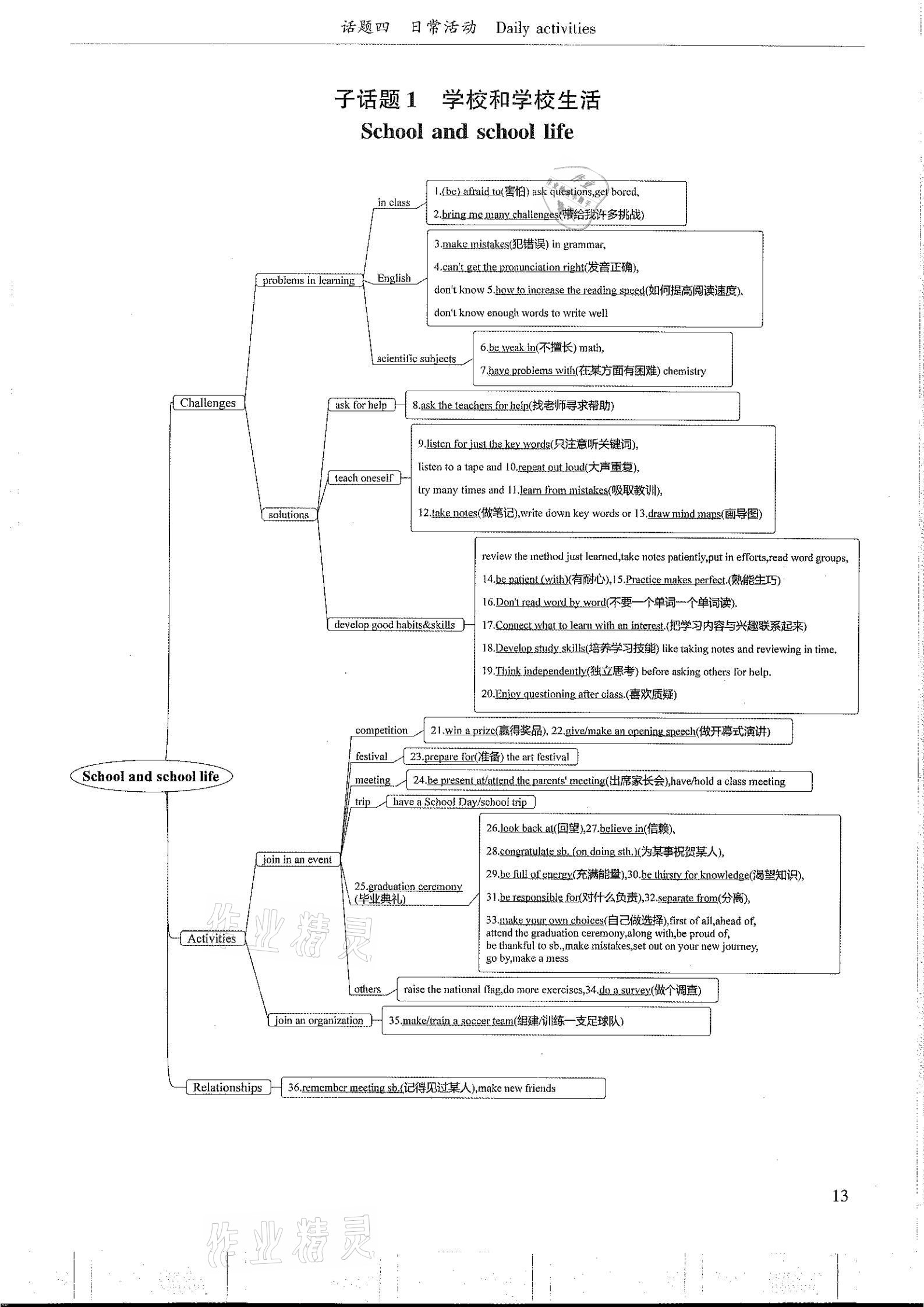 2021年指南針初中英語話題復習&nbsp;參考答案第13頁