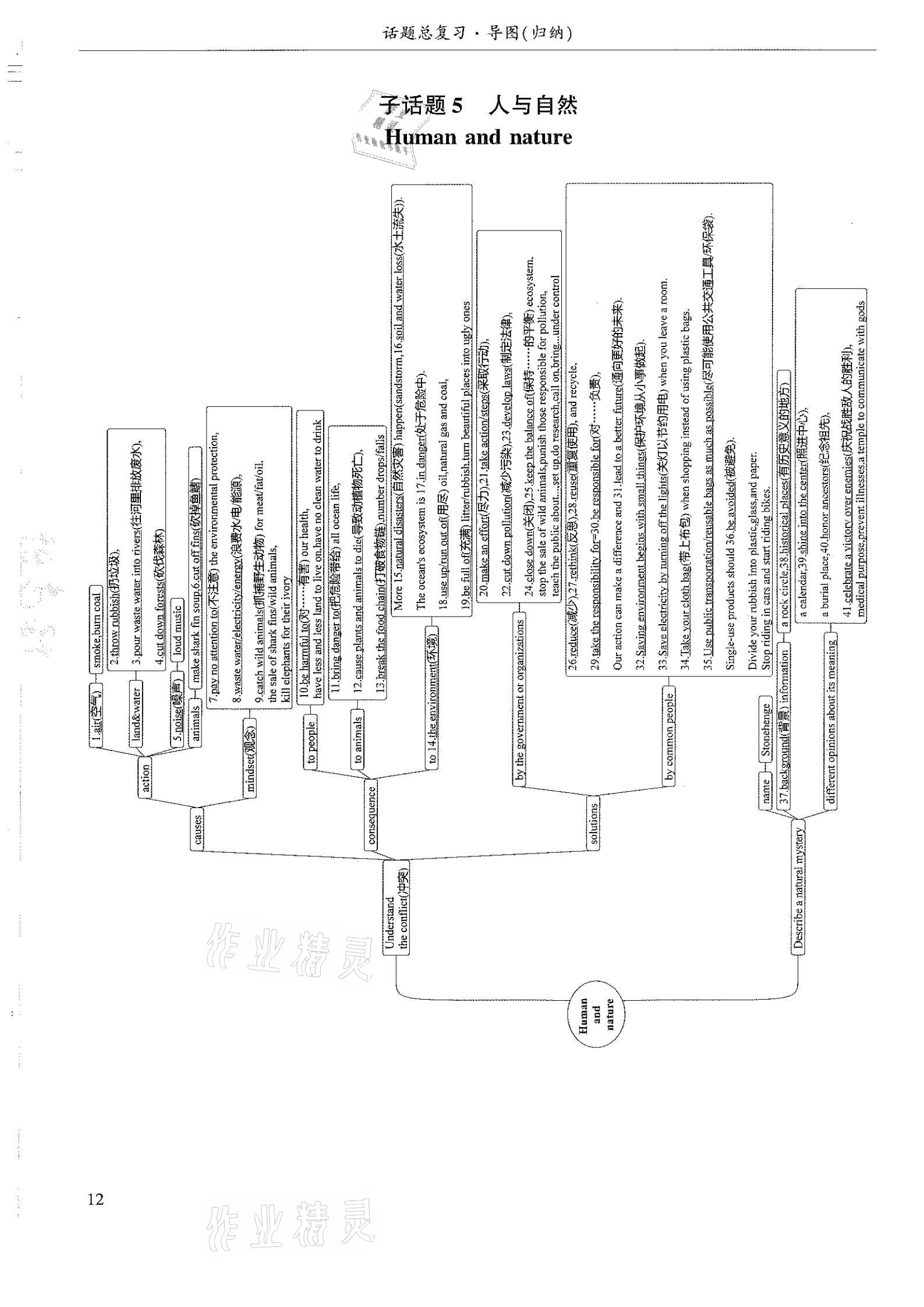 2021年指南針初中英語話題復(fù)習(xí)&nbsp;參考答案第12頁