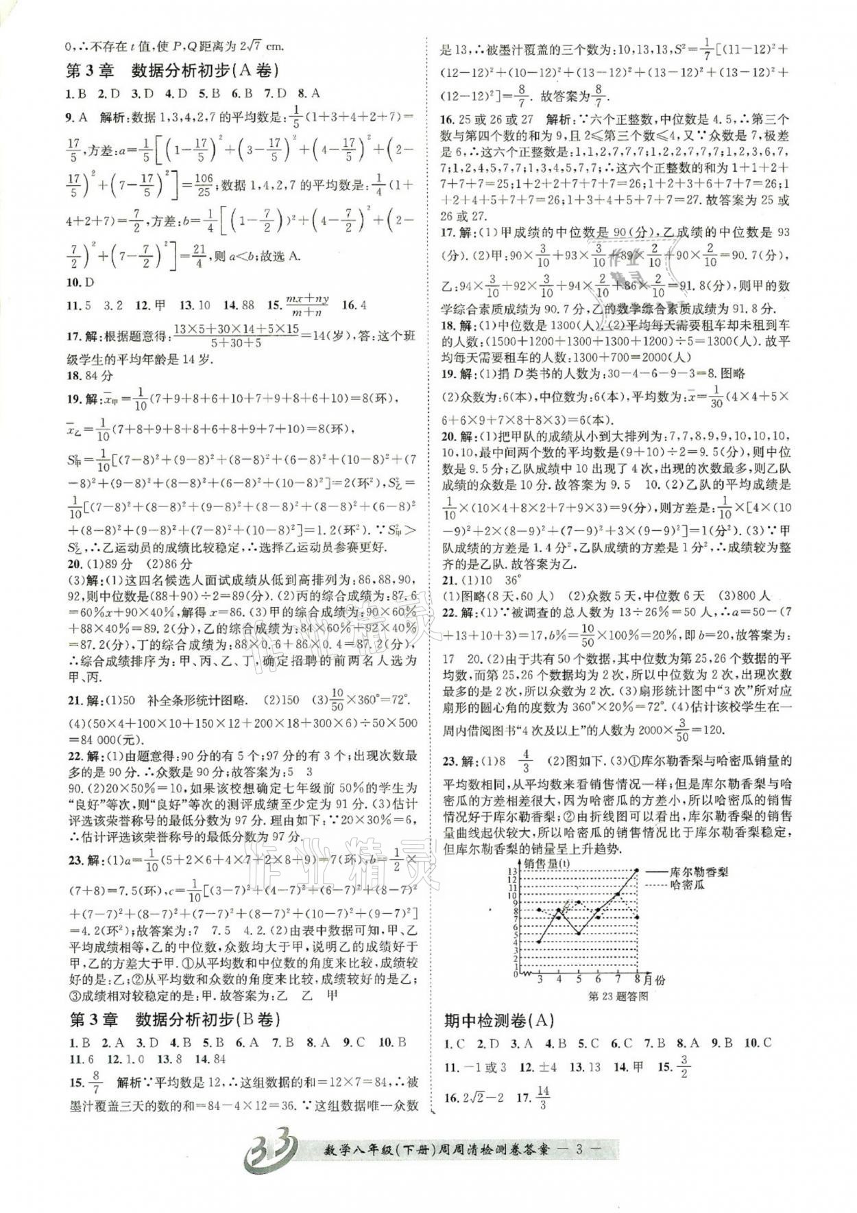 2021年周周清檢測八年級數(shù)學(xué)下冊浙教版 參考答案第3頁