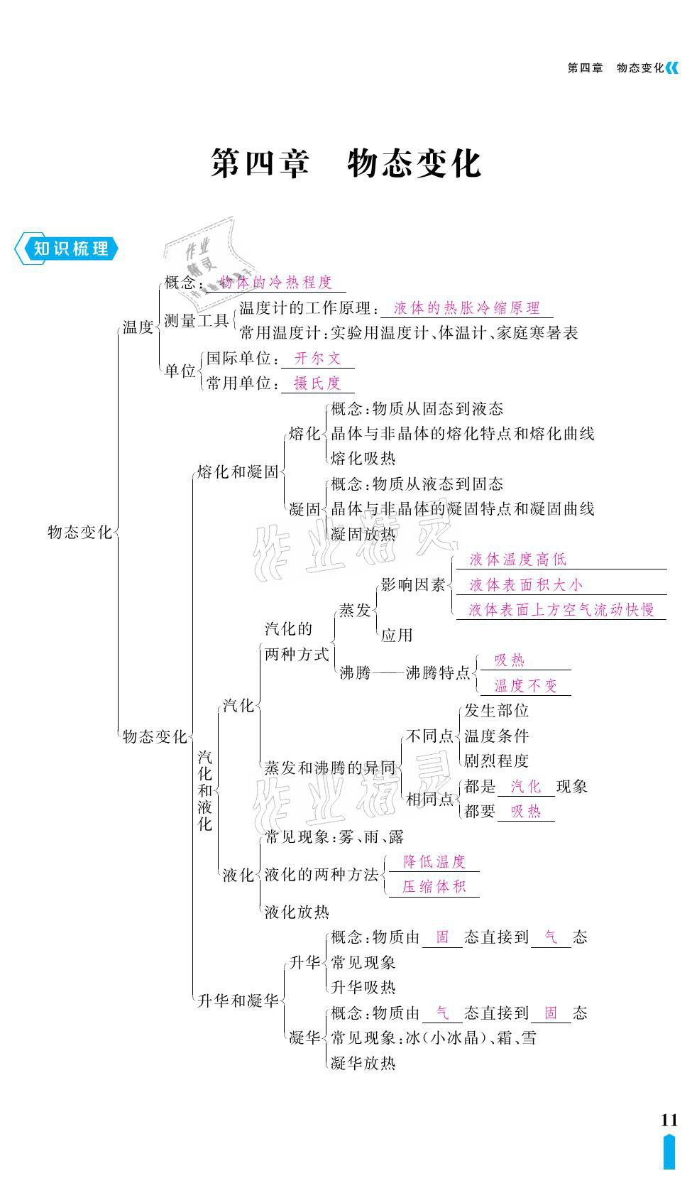 2021年芝麻開花領(lǐng)航新課標中考方略物理 參考答案第11頁