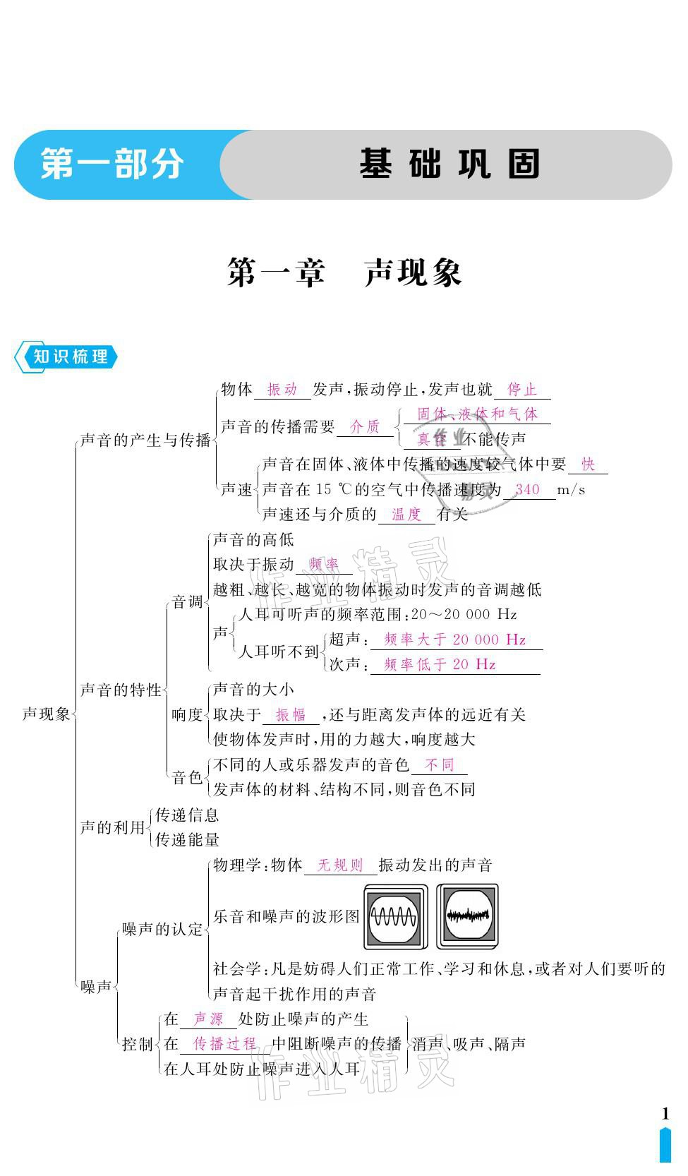 2021年芝麻開花領(lǐng)航新課標(biāo)中考方略物理 參考答案第1頁