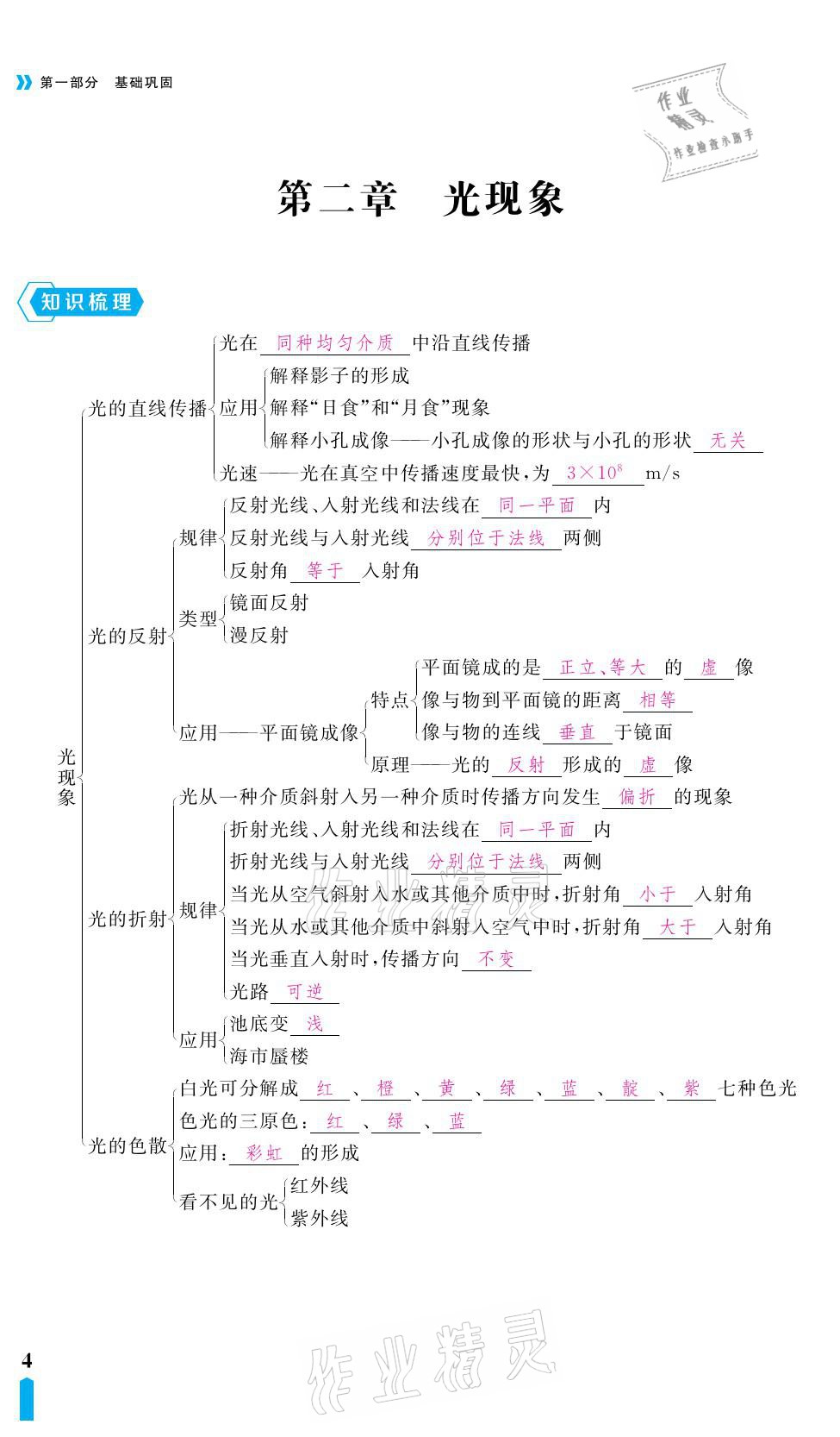 2021年芝麻開花領(lǐng)航新課標(biāo)中考方略物理 參考答案第4頁