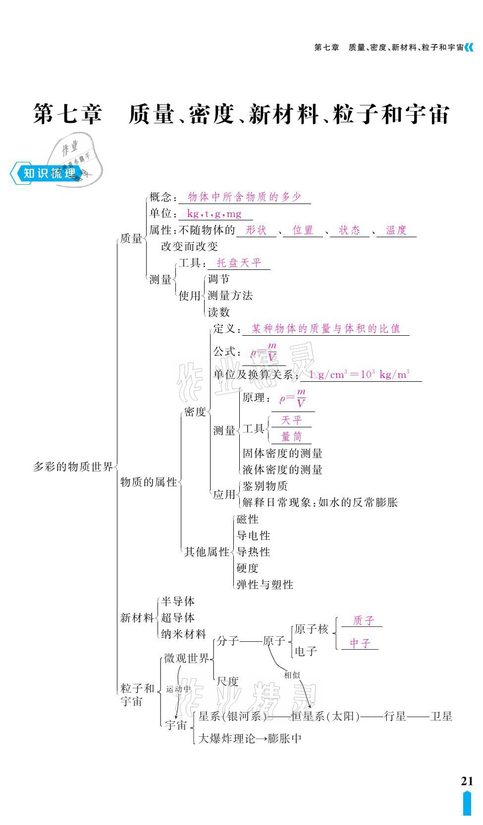 2021年芝麻開(kāi)花領(lǐng)航新課標(biāo)中考方略物理 參考答案第21頁(yè)