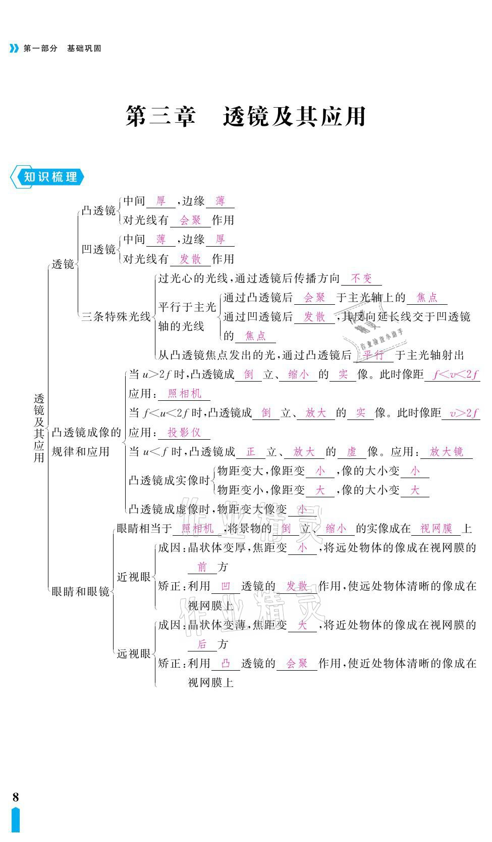 2021年芝麻開花領(lǐng)航新課標(biāo)中考方略物理 參考答案第8頁