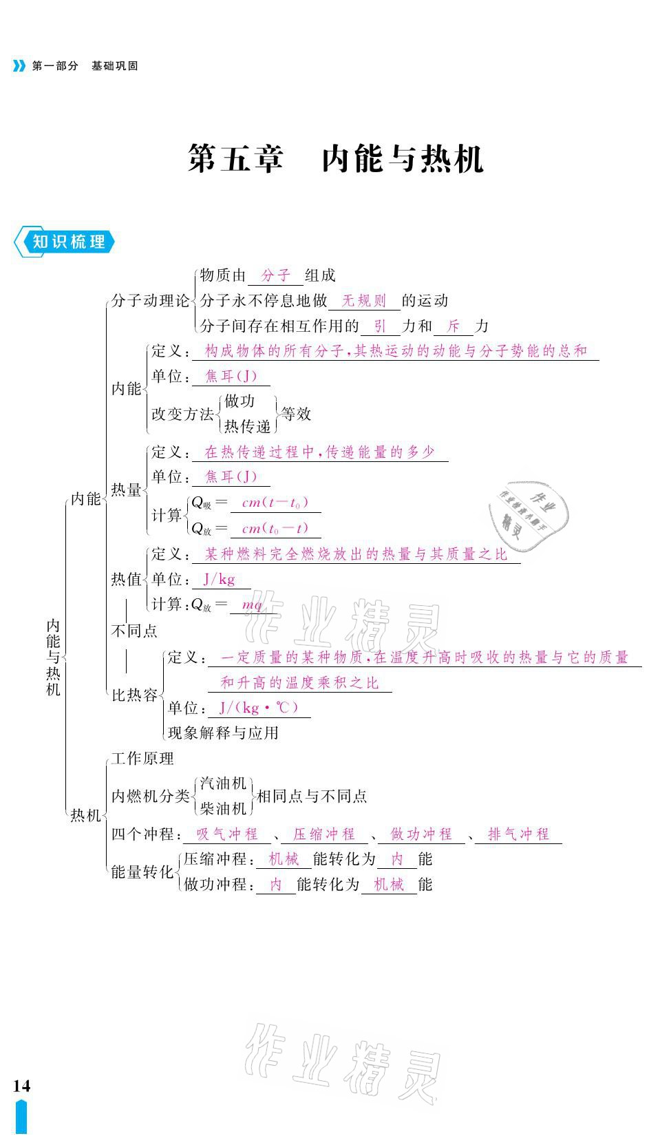 2021年芝麻開花領(lǐng)航新課標(biāo)中考方略物理 參考答案第14頁