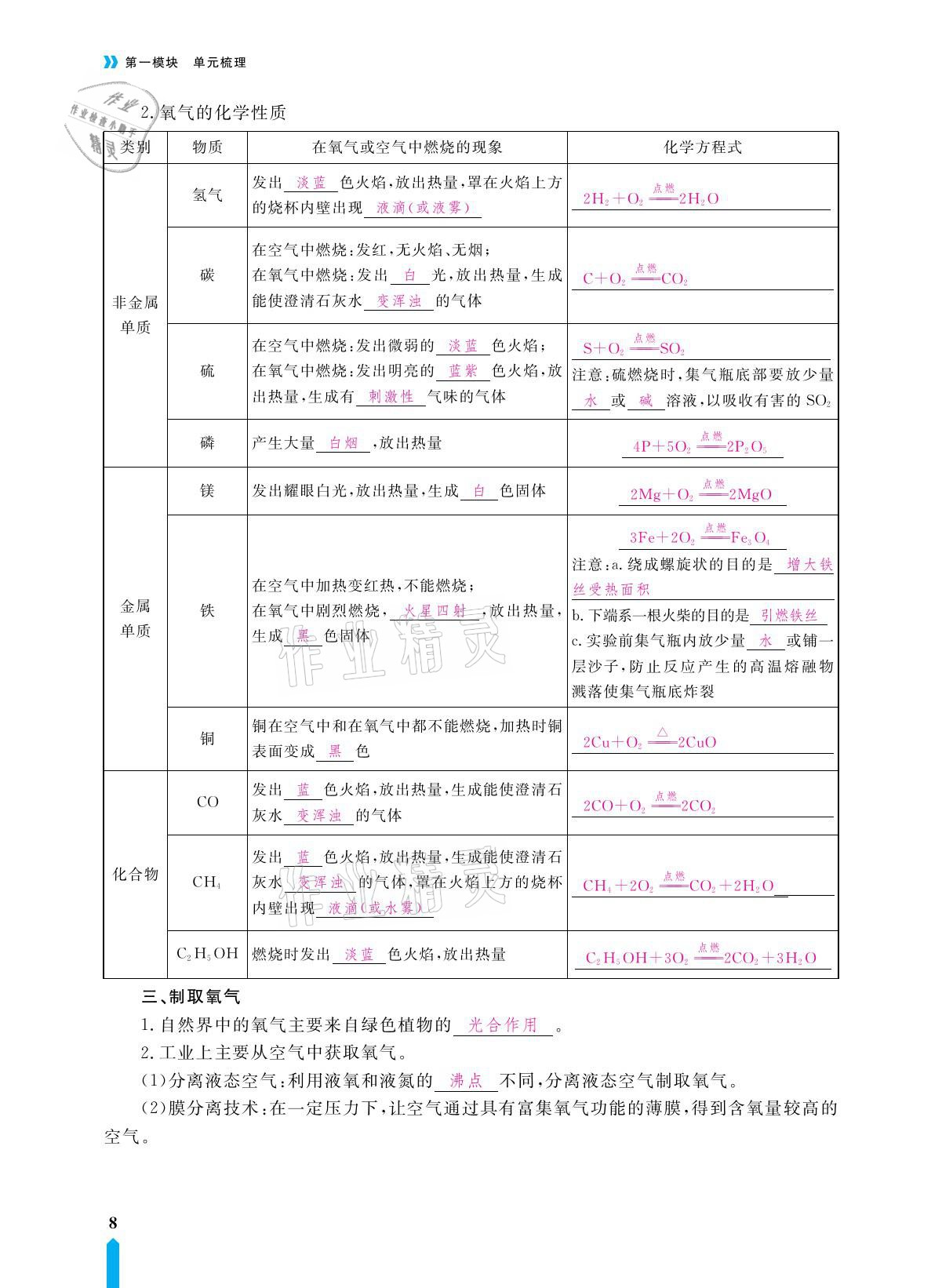 2021年芝麻開花領(lǐng)航新課標(biāo)中考方略化學(xué) 參考答案第18頁