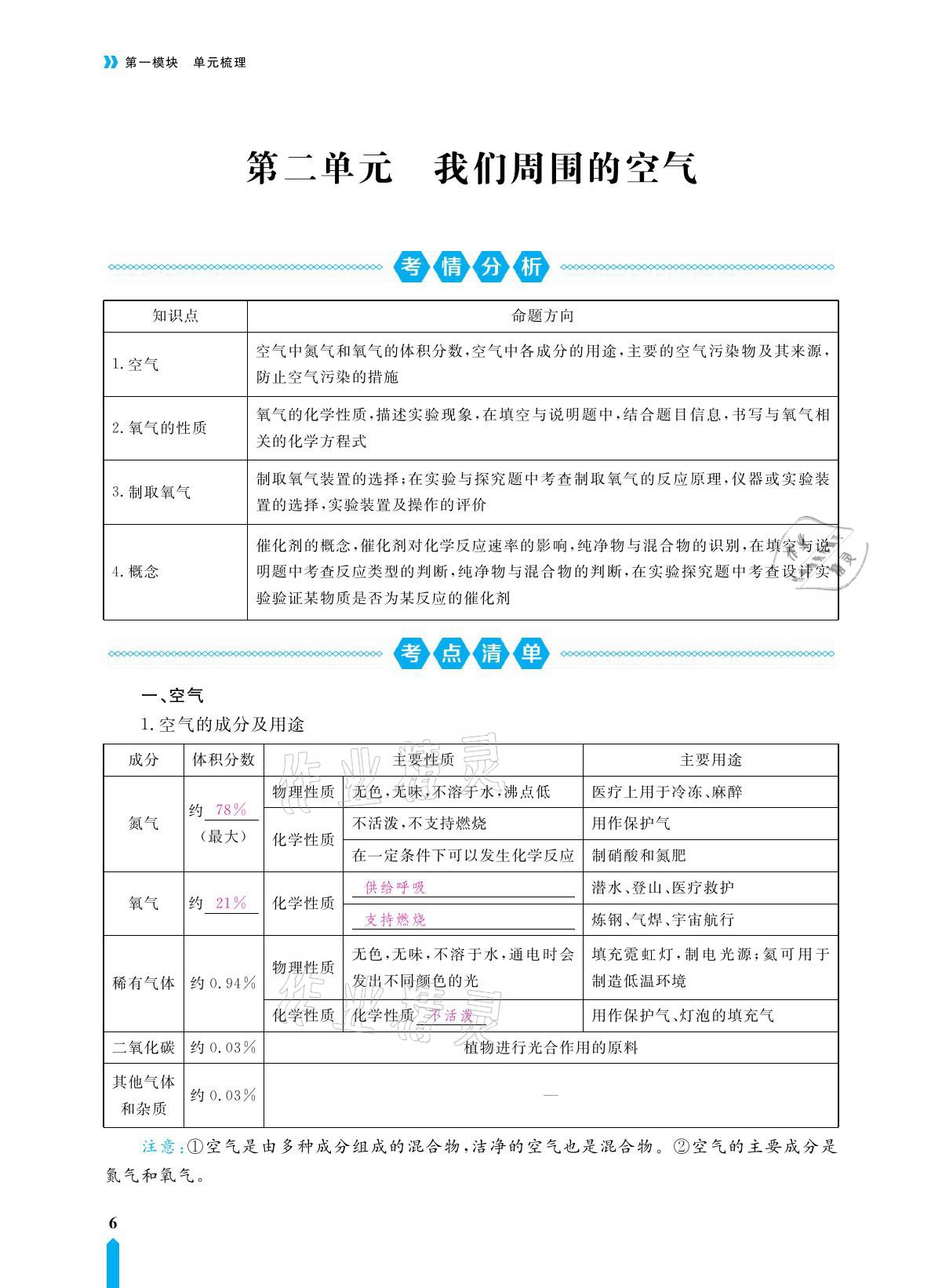 2021年芝麻開花領(lǐng)航新課標(biāo)中考方略化學(xué) 參考答案第14頁