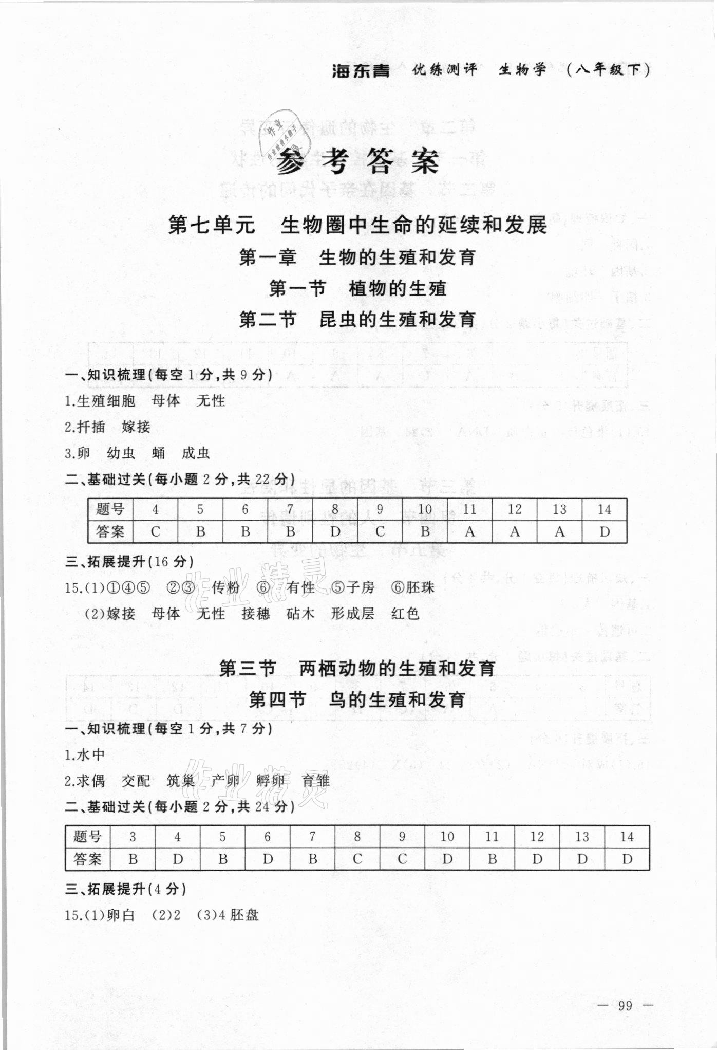 2021年海東青優(yōu)練測(cè)評(píng)八年級(jí)生物學(xué)下冊(cè)人教版牡丹江專用 參考答案第1頁(yè)