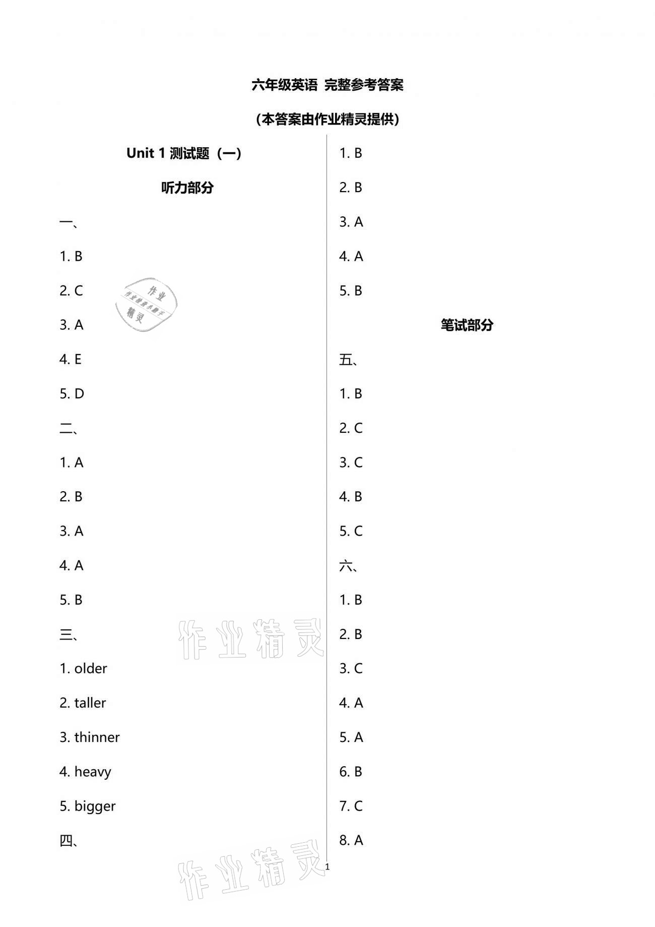 2021年同步練習(xí)冊配套單元自測試卷六年級英語下冊人教版 第1頁