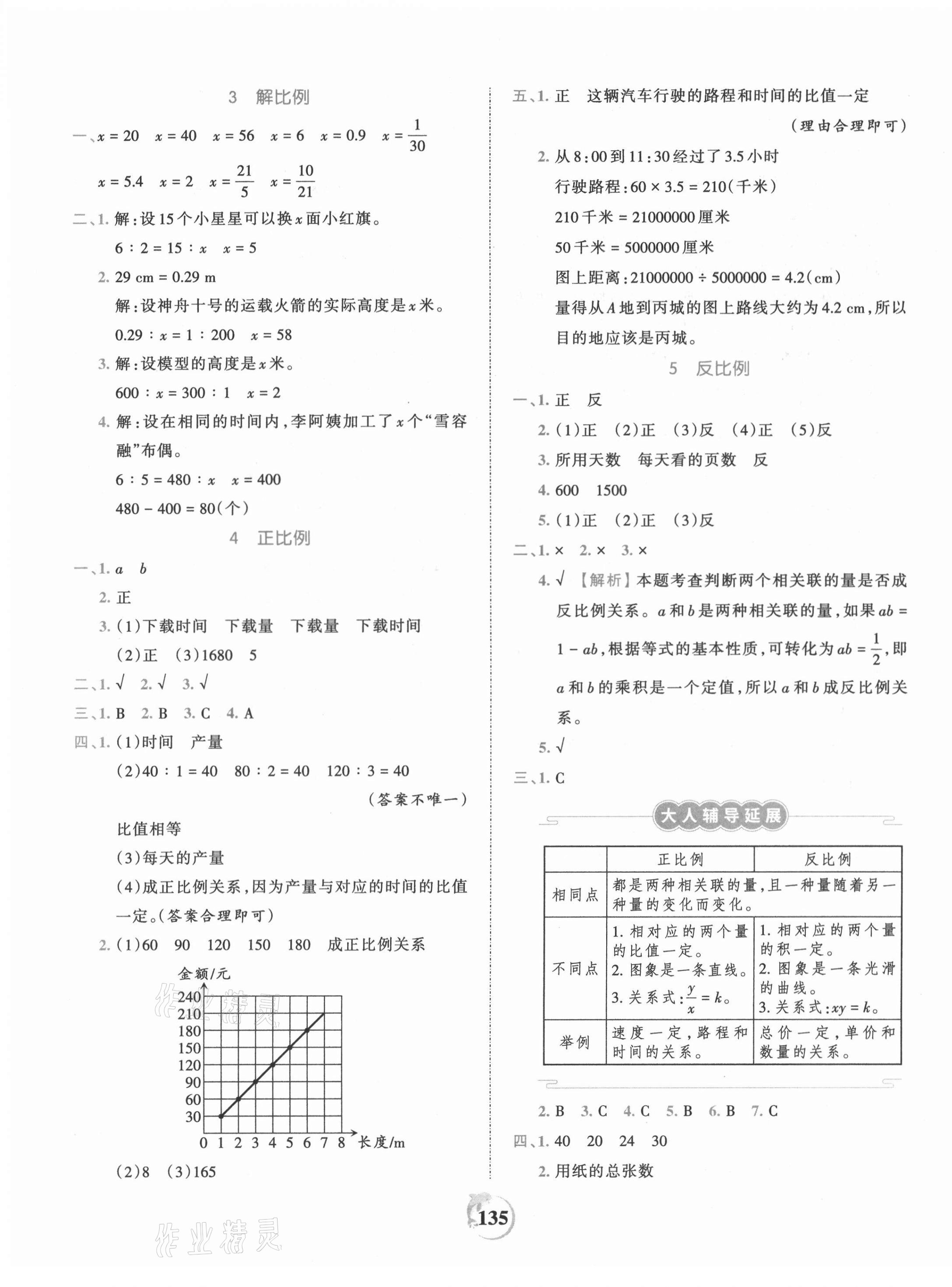 2021年王朝霞德才兼?zhèn)渥鳂I(yè)創(chuàng)新設(shè)計六年級數(shù)學(xué)下冊人教版 第7頁