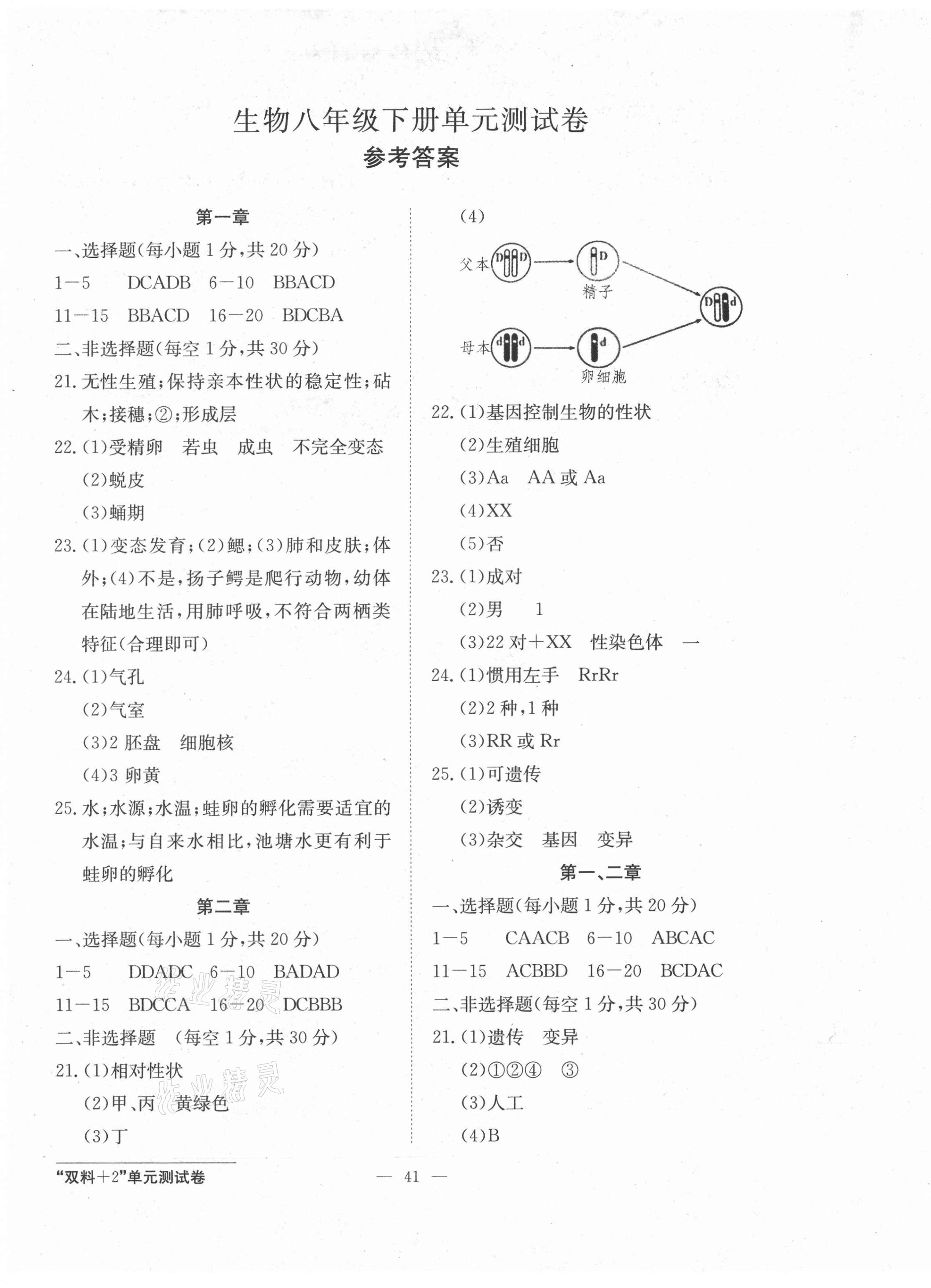 2021年雙料加2單元測(cè)試卷八年級(jí)生物下冊(cè)人教版 第1頁(yè)