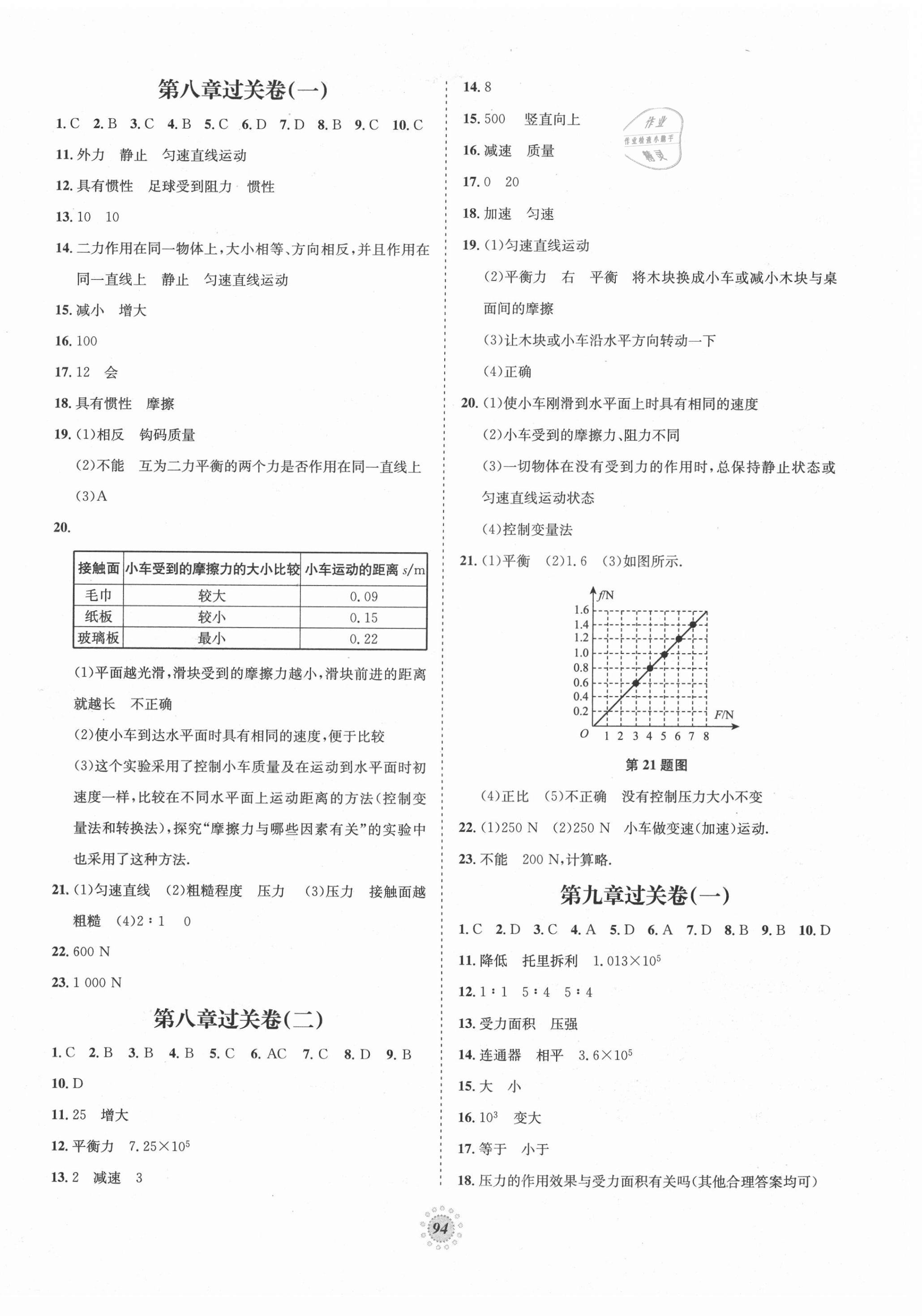 2021年桂壯紅皮書單元過關(guān)卷八年級物理下冊人教版 第2頁