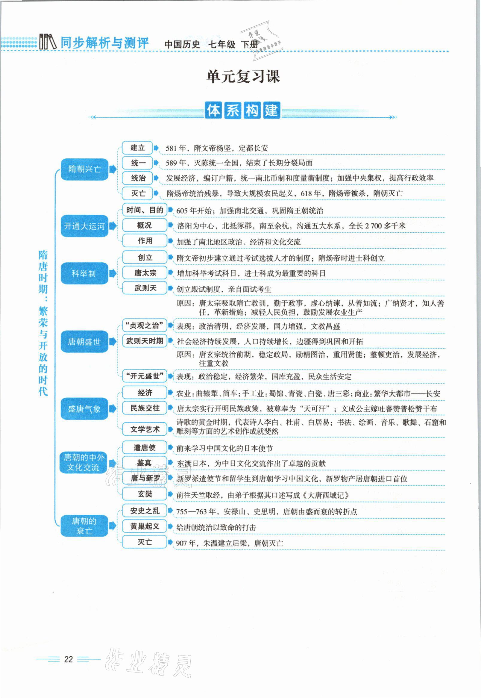 2021年人教金學(xué)典同步解析與測(cè)評(píng)七年級(jí)歷史下冊(cè)人教版云南專(zhuān)版 參考答案第22頁(yè)