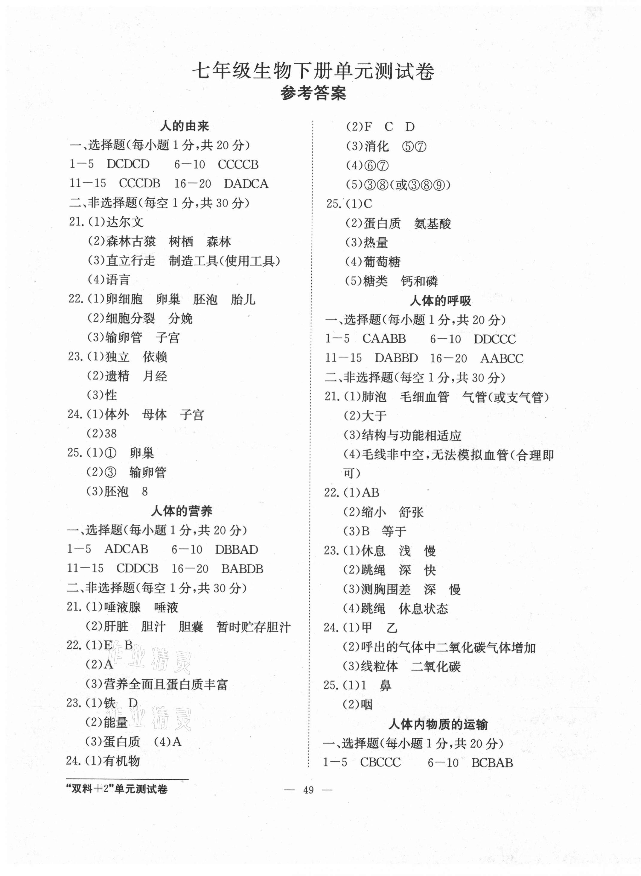 2021年雙料加2單元測(cè)試卷七年級(jí)生物下冊(cè)人教版 第1頁