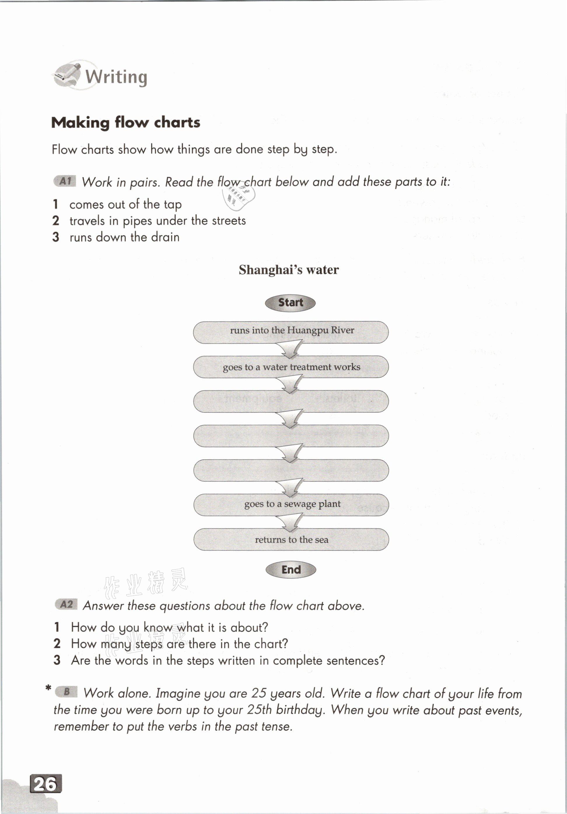 2021年練習(xí)部分八年級英語第二學(xué)期 參考答案第48頁