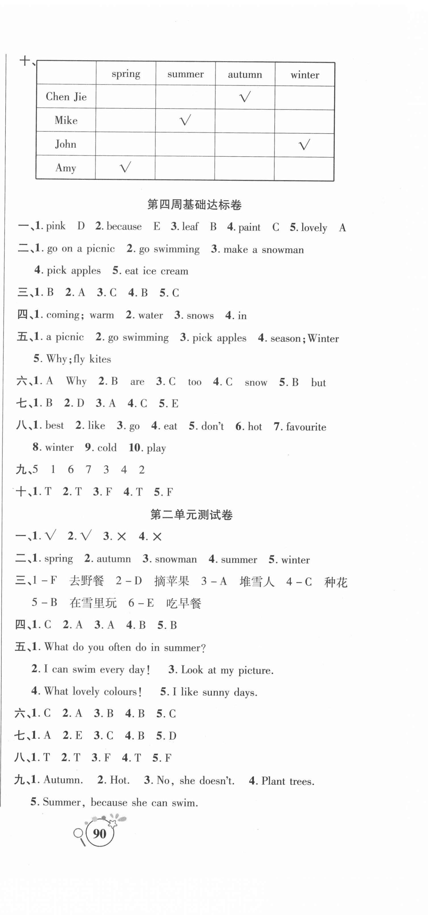 2021年考點(diǎn)必練精編卷五年級(jí)英語下冊(cè)人教PEP版 參考答案第3頁(yè)