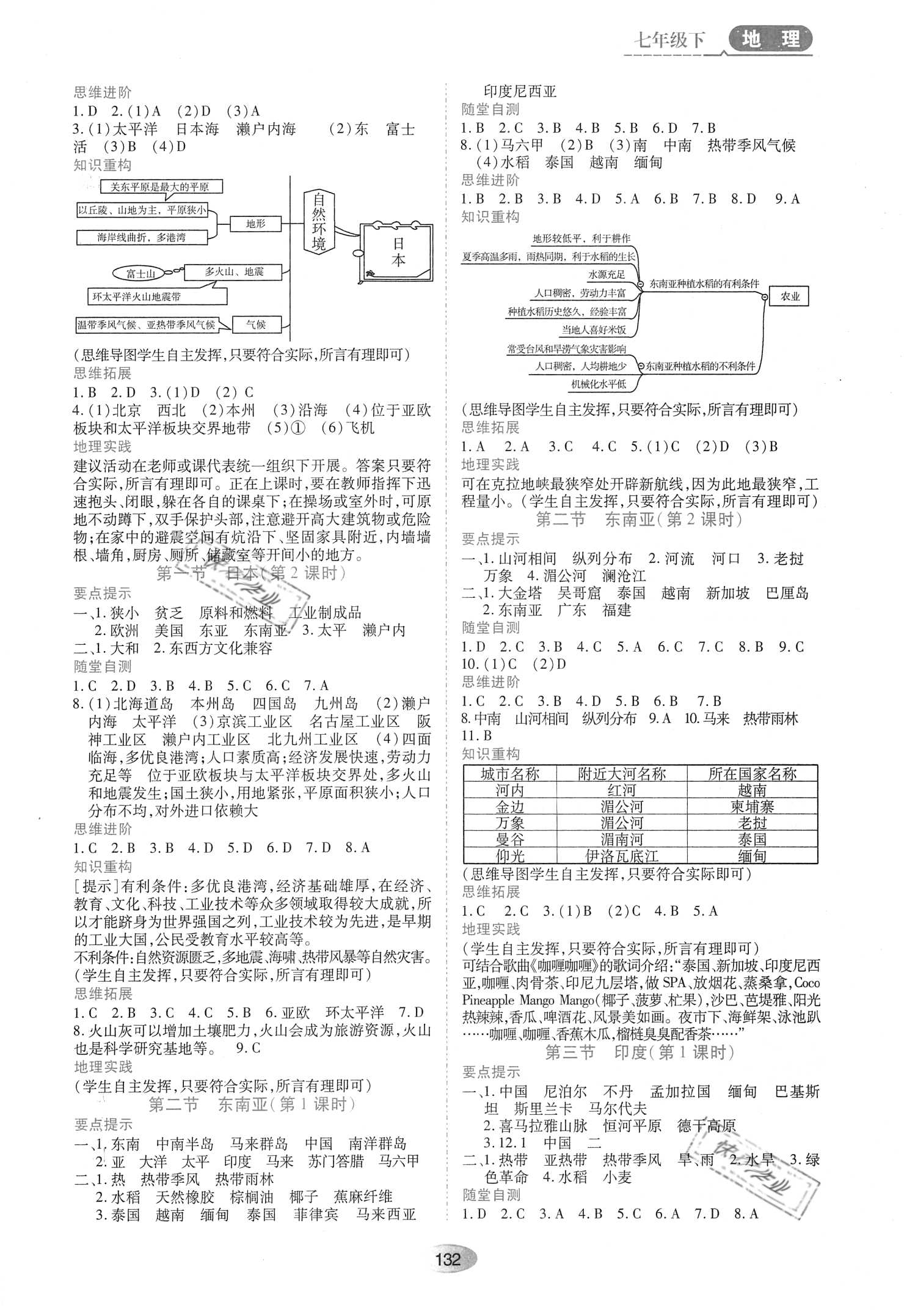 2021資源與評(píng)價(jià)黑龍江教育出版社七年級(jí)地理下冊(cè)人教版 參考答案第2頁(yè)