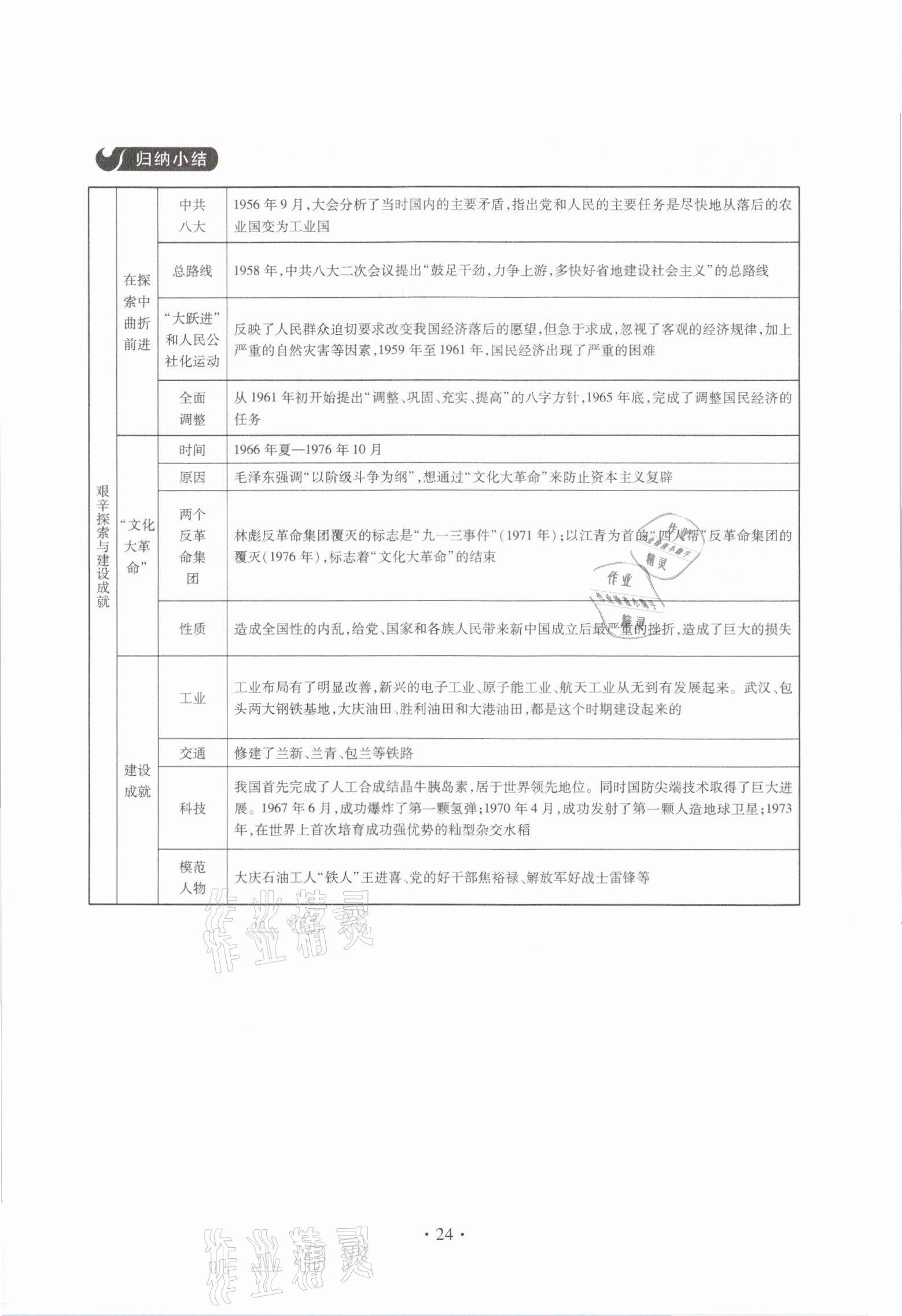 2021年一課一案創(chuàng)新導(dǎo)學(xué)八年級(jí)歷史下冊(cè)人教版 參考答案第24頁(yè)