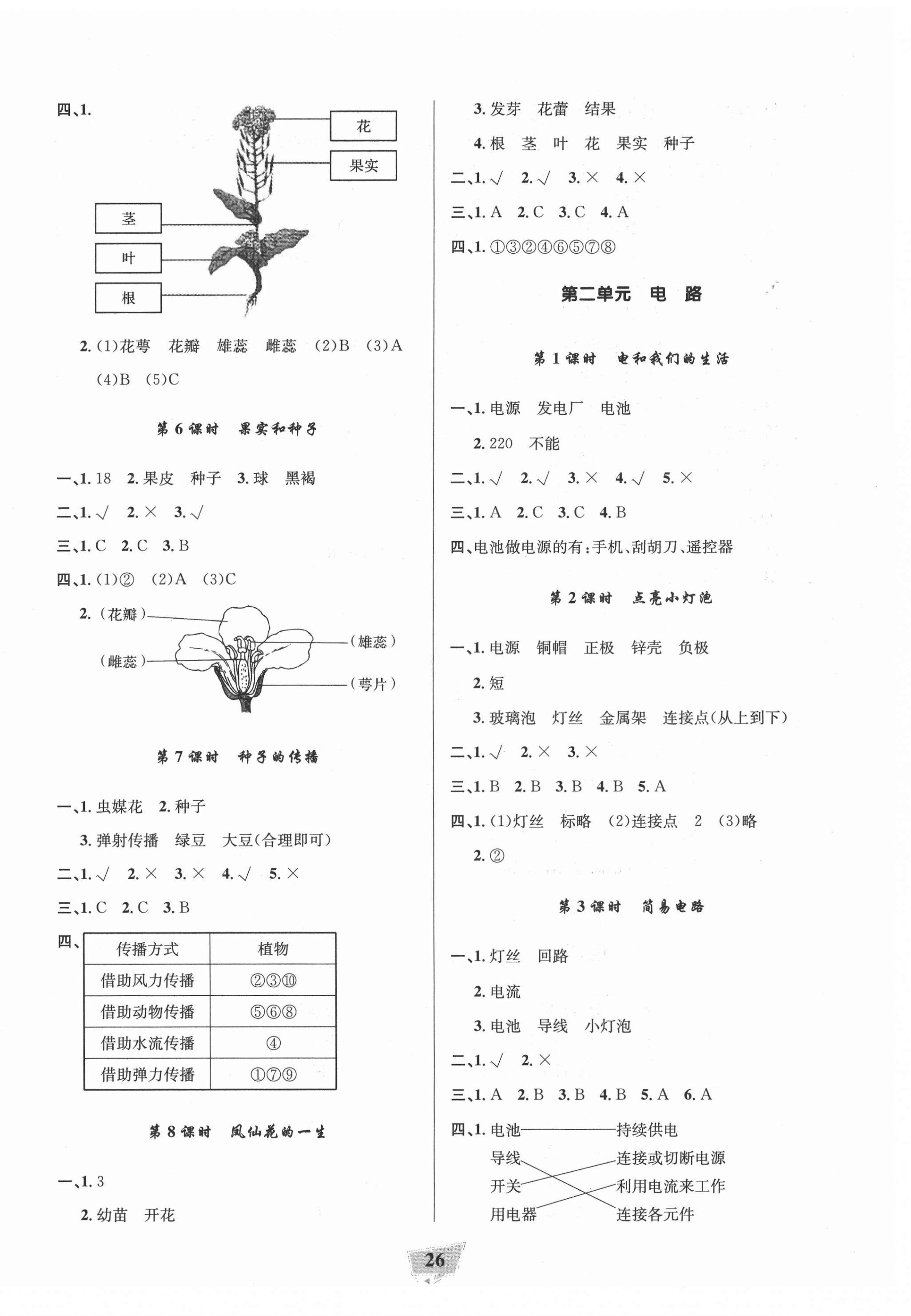 2021年陽(yáng)光作業(yè)本課時(shí)天天練四年級(jí)科學(xué)下冊(cè)教科版 參考答案第2頁(yè)