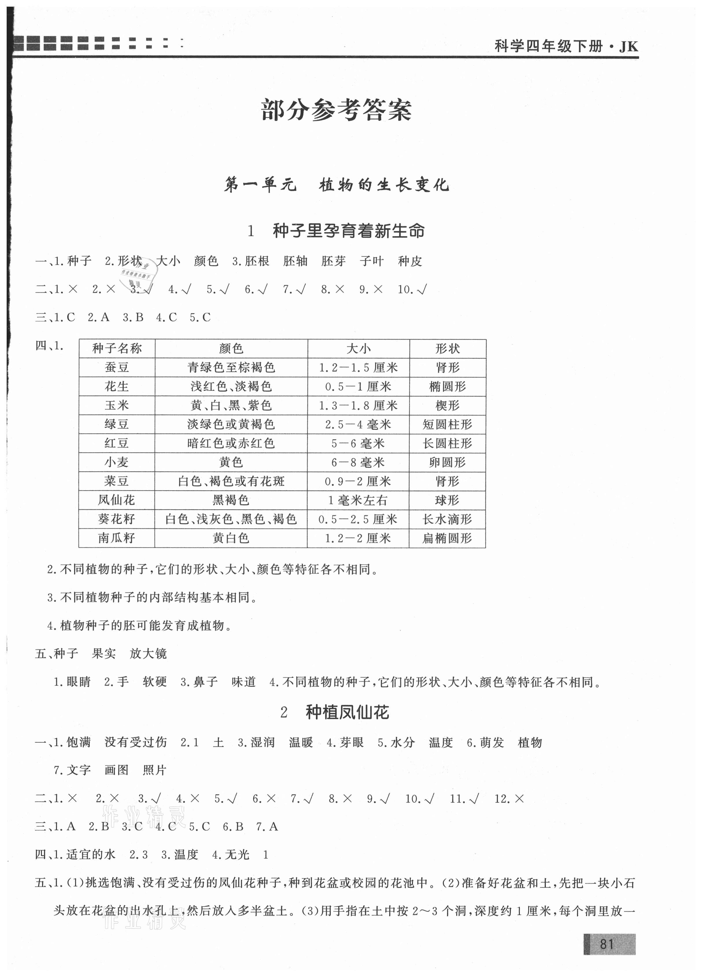 2021年花山小狀元學(xué)習(xí)力提升達標四年級科學(xué)下冊教科版 第1頁