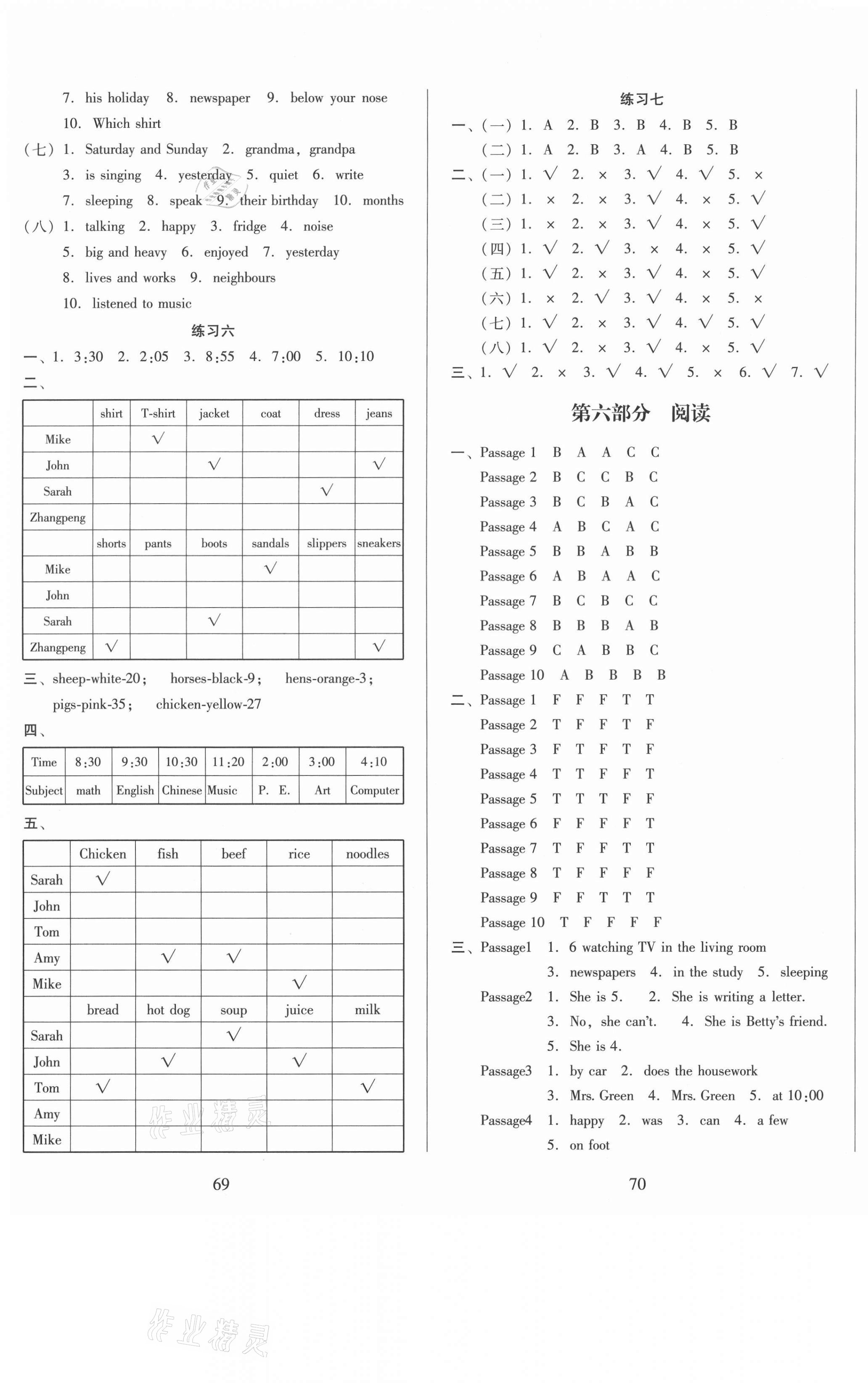 2021年小學考前導航必考知識點全程精練英語 第5頁