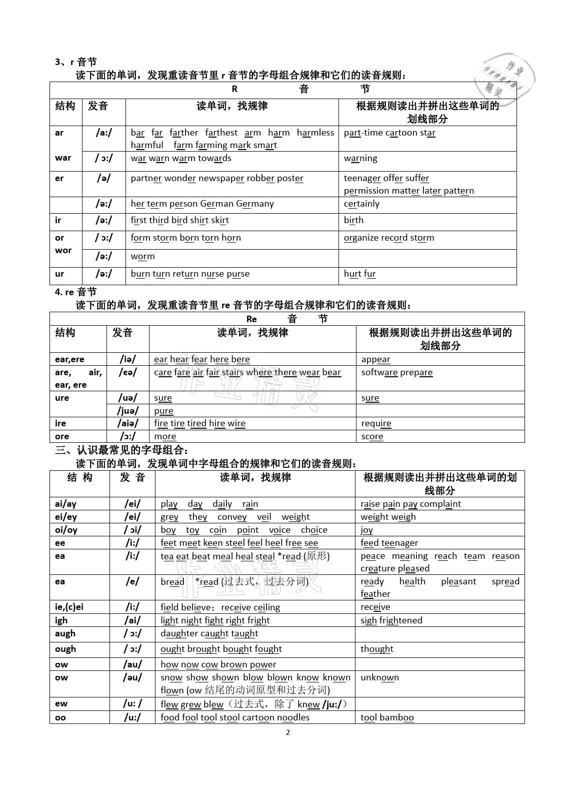 2021年精準(zhǔn)初中英語(yǔ)專(zhuān)項(xiàng)達(dá)標(biāo)強(qiáng)化訓(xùn)練八年級(jí)英語(yǔ) 參考答案第2頁(yè)