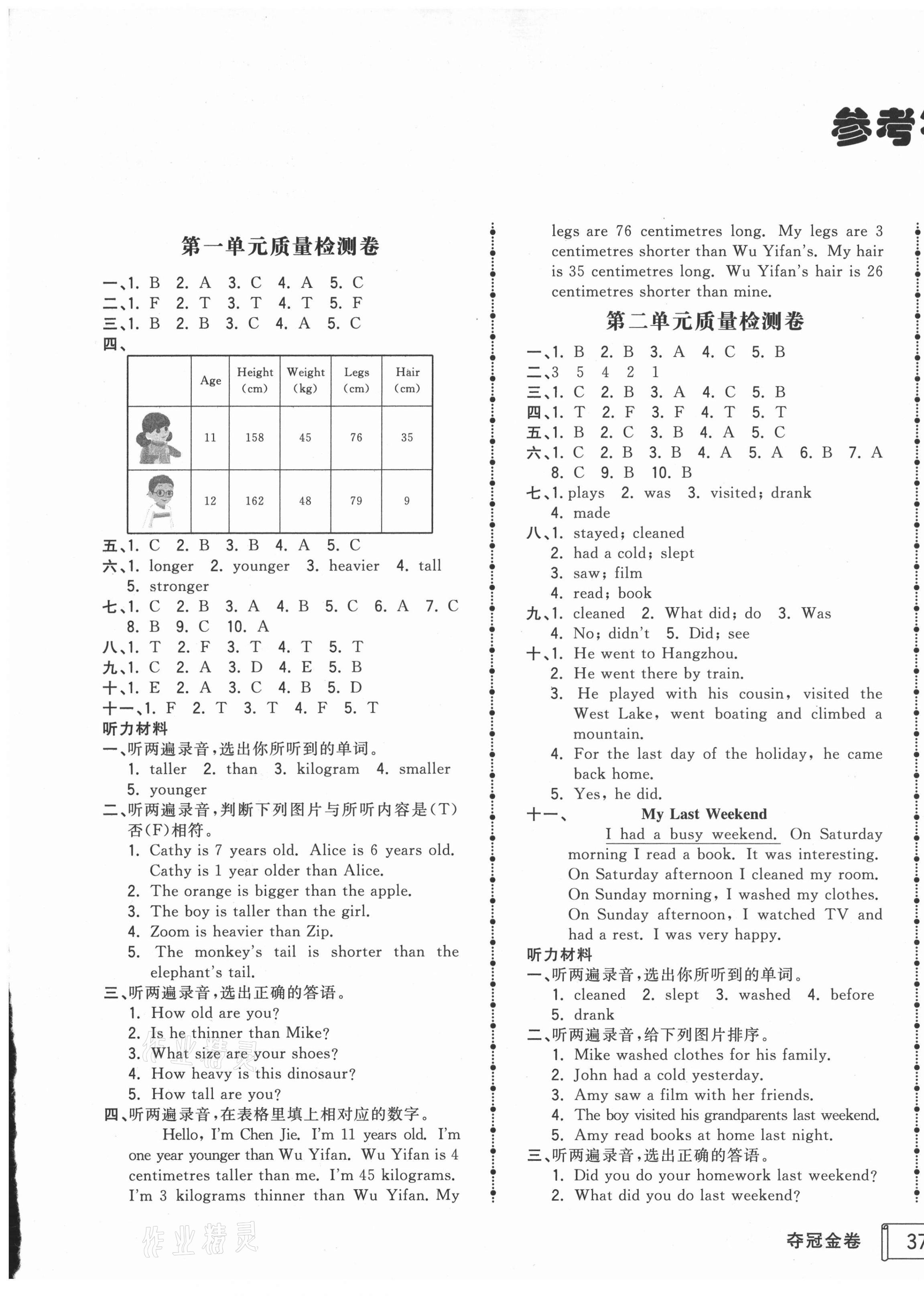 2021年智慧翔夺冠金卷六年级英语下册人教版 第1页