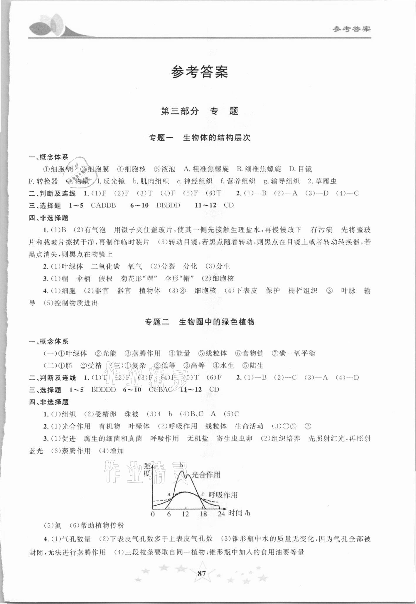 2021年初中学业考试指导丛书生物提高版株洲专版 第1页