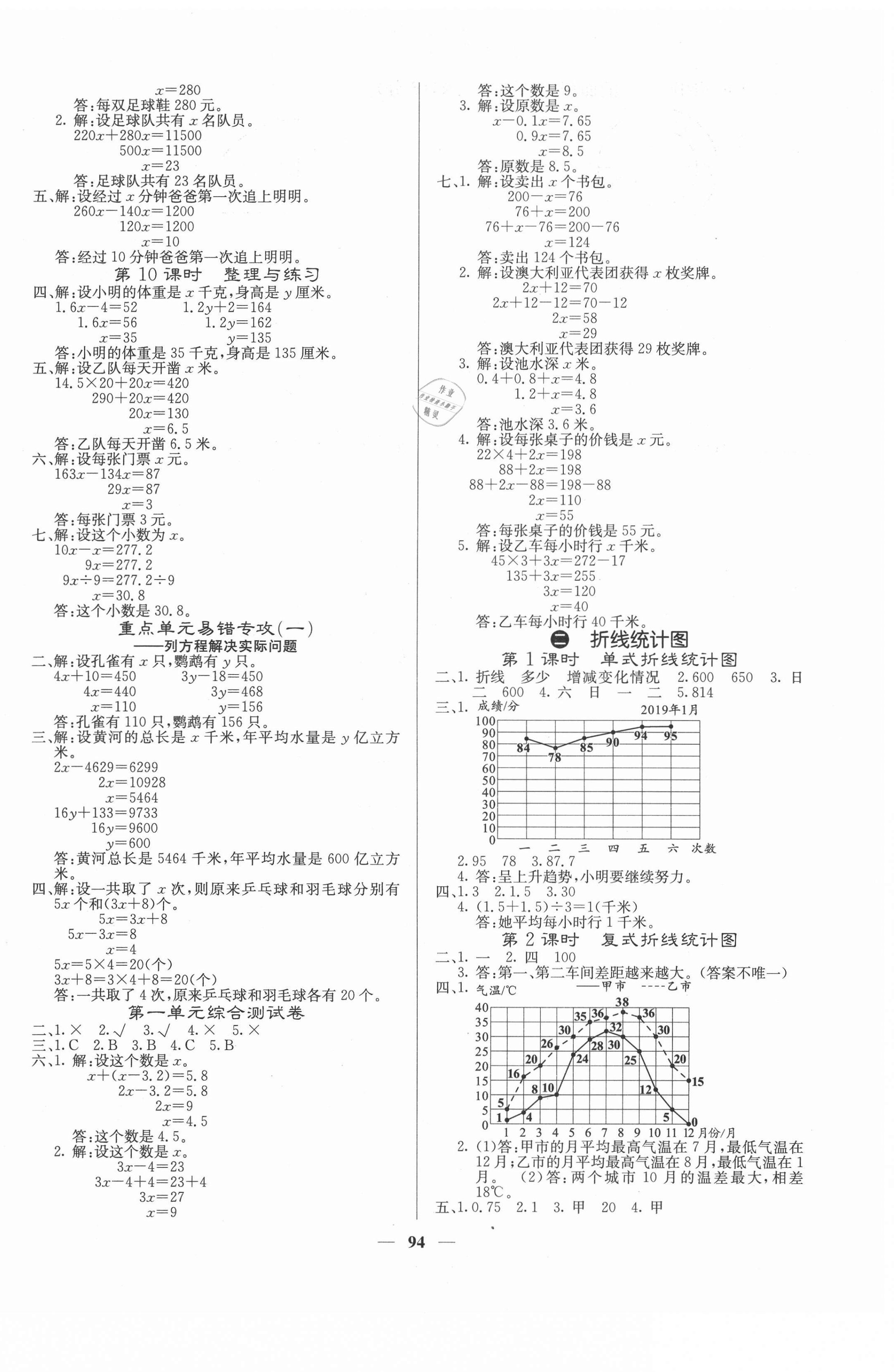 2021年梯田文化課堂內(nèi)外五年級數(shù)學(xué)下冊蘇教版 第2頁