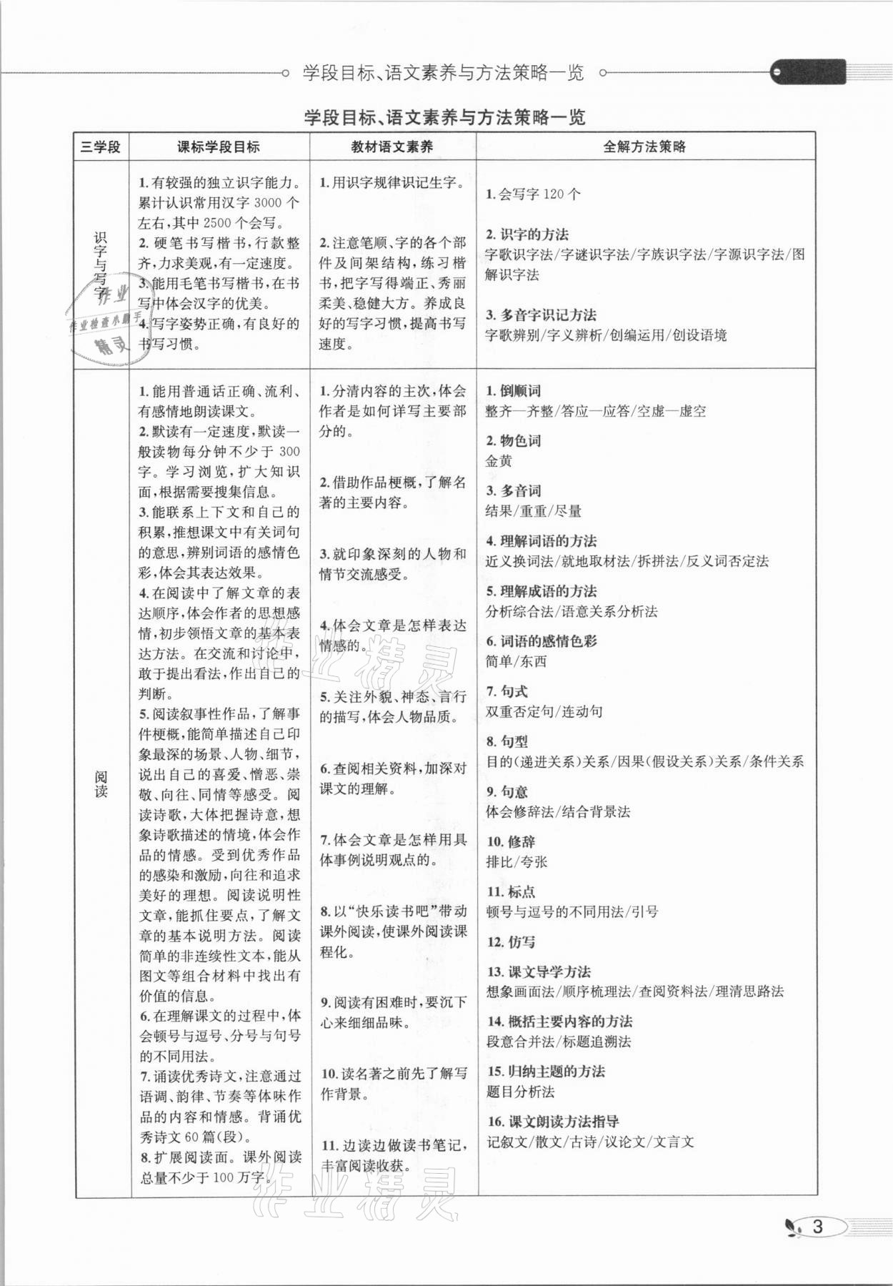 2021年教材全解六年級(jí)語文下冊(cè)人教版廣東專用 參考答案第1頁