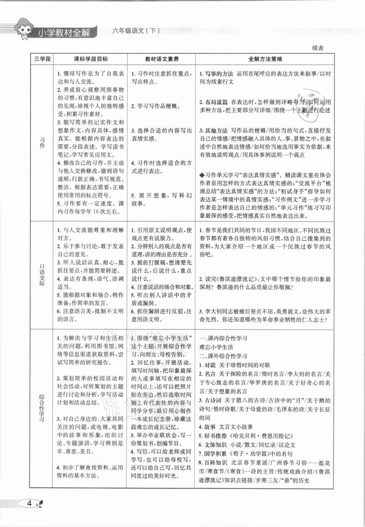 2021年教材全解六年級語文下冊人教版廣東專用 參考答案第2頁