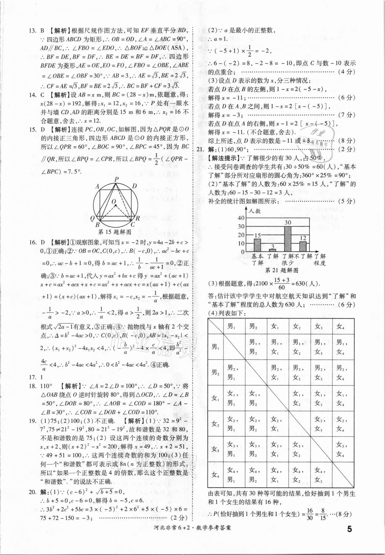 2021年一戰(zhàn)成名非常6加2數(shù)學(xué)河北專版 參考答案第4頁(yè)