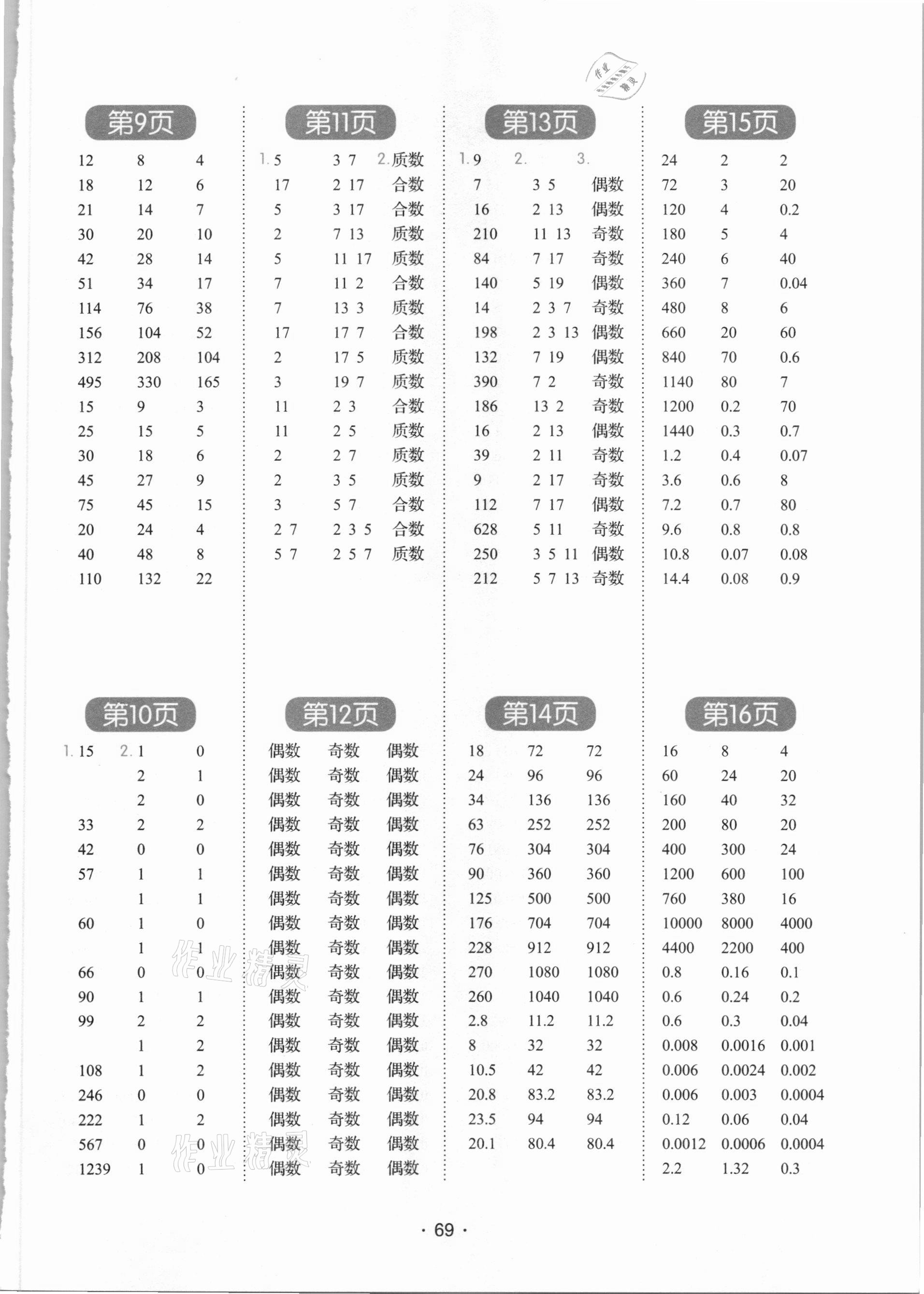 2021年學(xué)霸課堂小學(xué)數(shù)學(xué)口算題卡五年級(jí)下冊人教版 參考答案第2頁