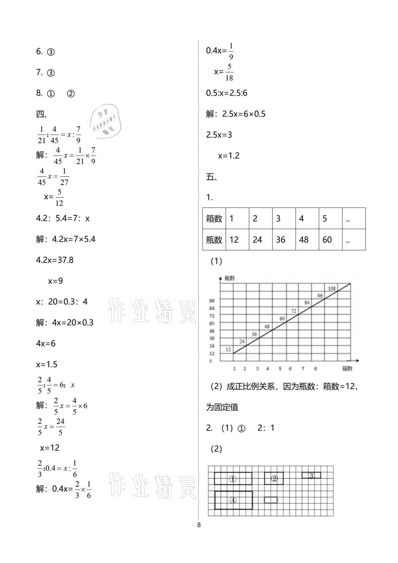 2021年數(shù)學(xué)單元自測(cè)六年級(jí)下冊(cè)人教版 參考答案第8頁