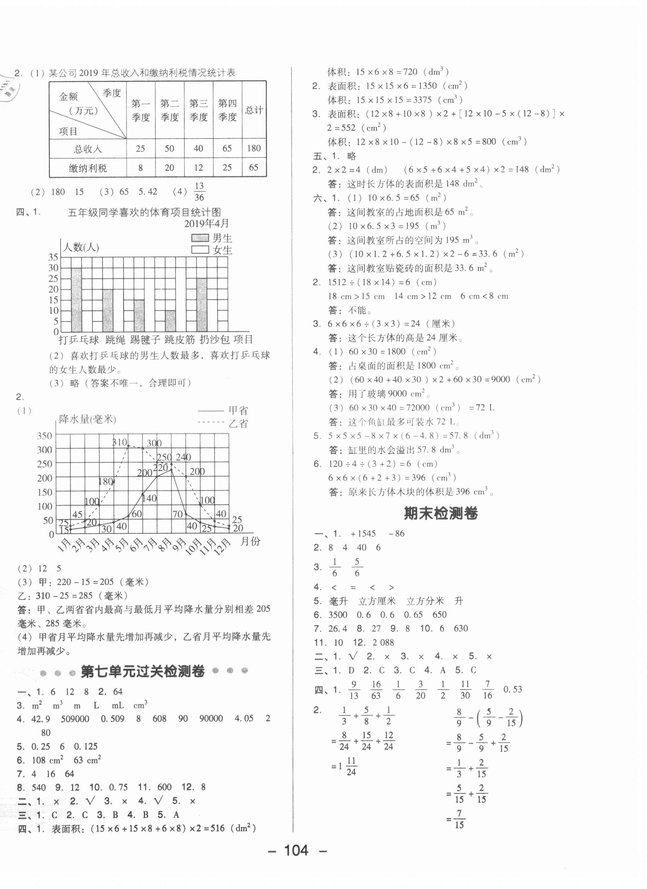 2021年综合应用创新题典中点五年级数学下册青岛版 第4页