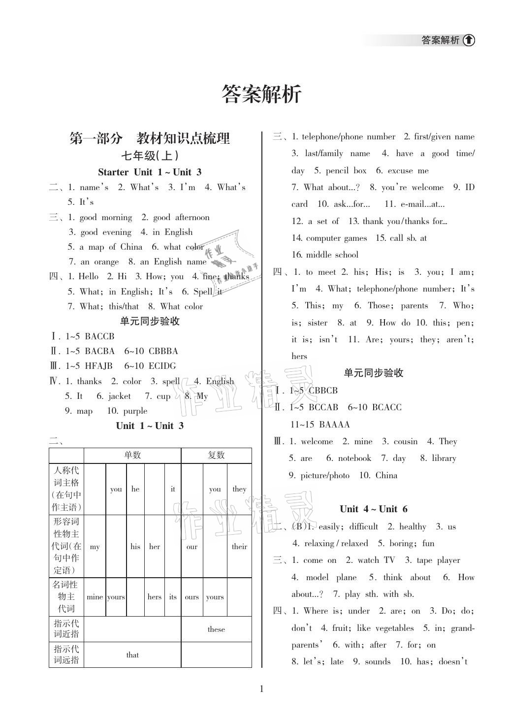 2021年海南中學(xué)中考總復(fù)習(xí)英語人教版 參考答案第1頁